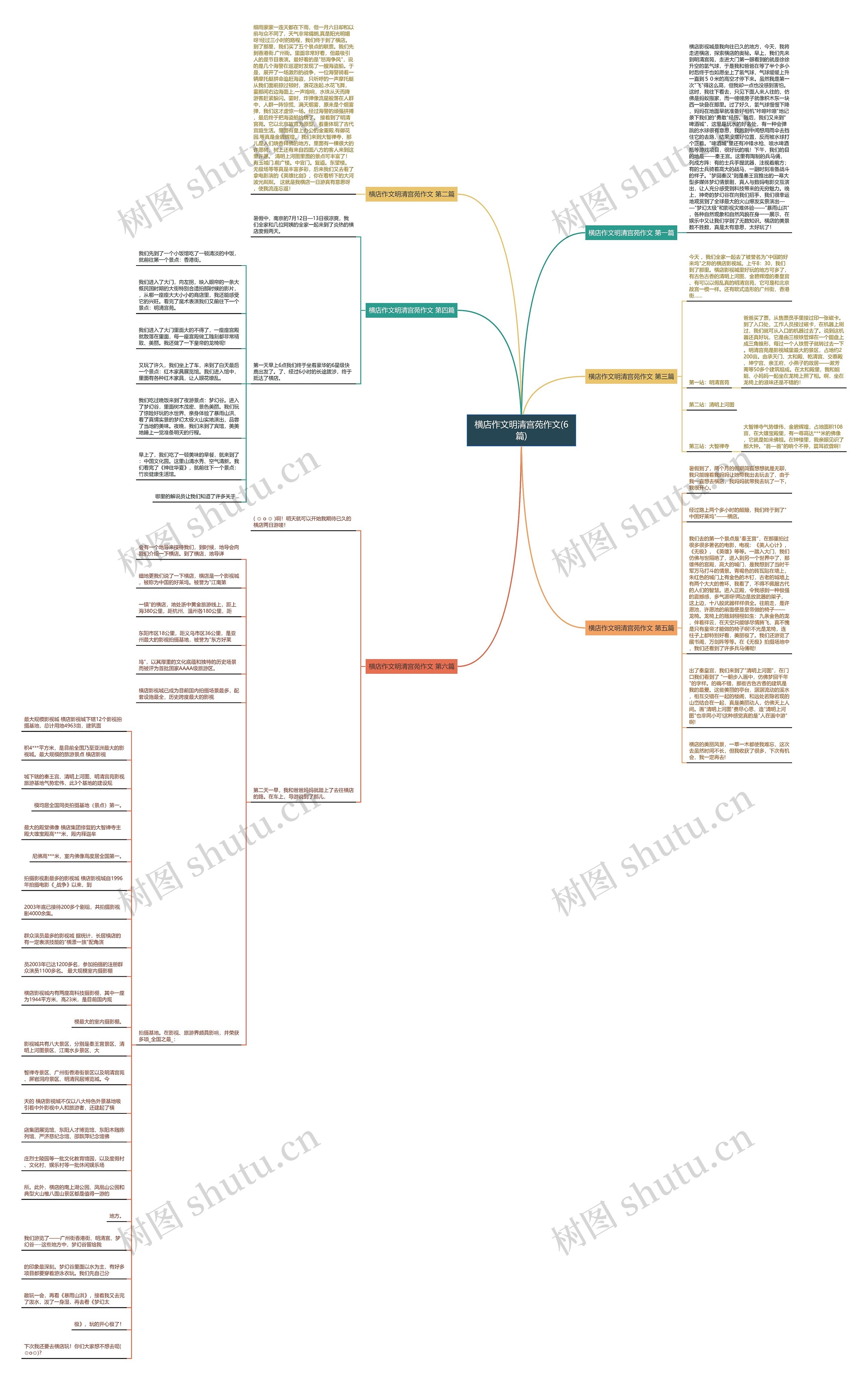 横店作文明清宫苑作文(6篇)思维导图