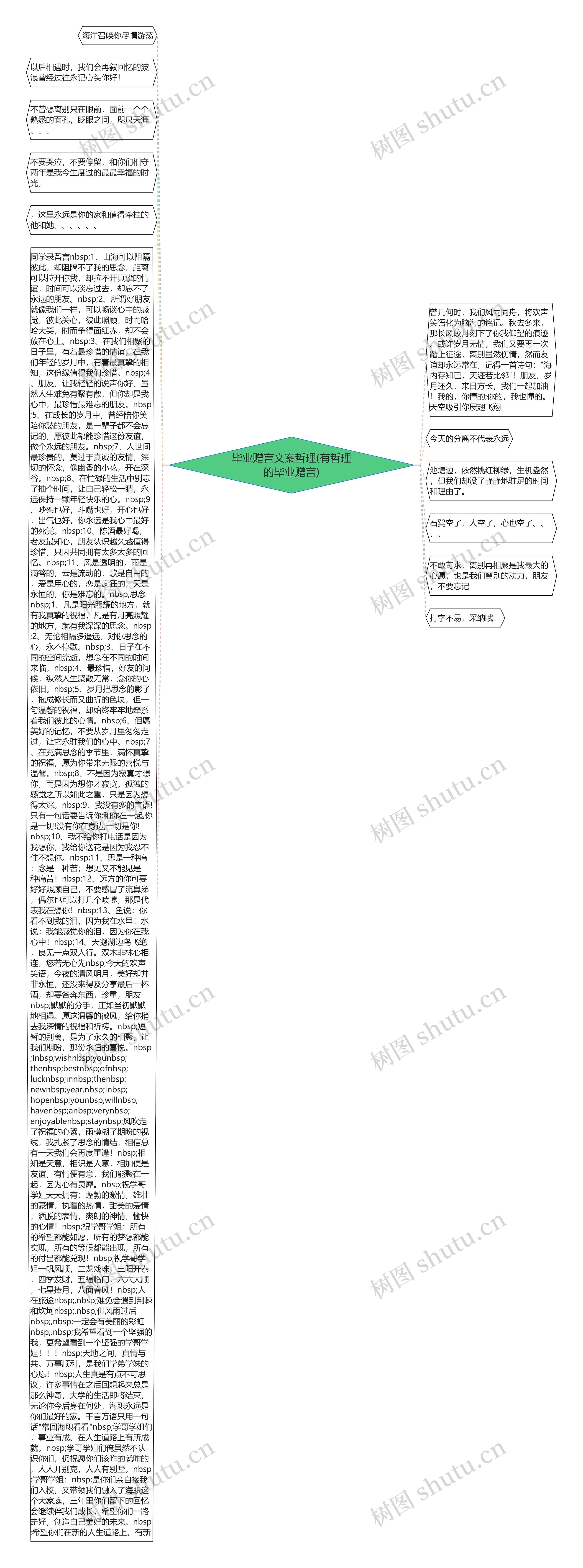 毕业赠言文案哲理(有哲理的毕业赠言)思维导图