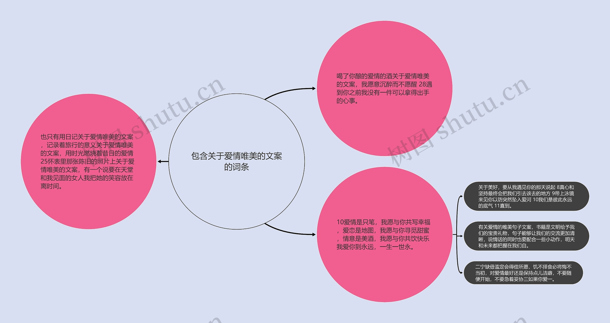 包含关于爱情唯美的文案的词条