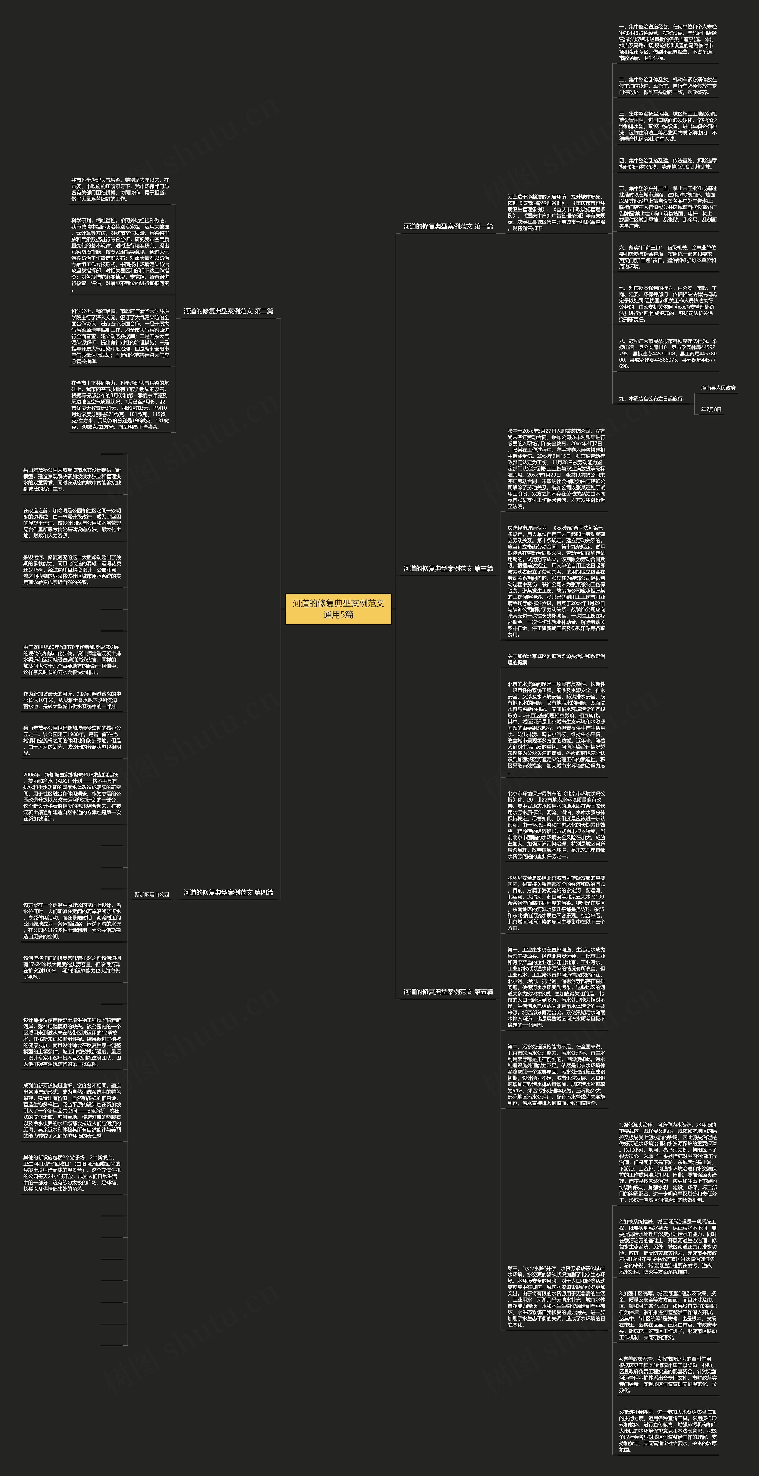 河道的修复典型案例范文通用5篇思维导图