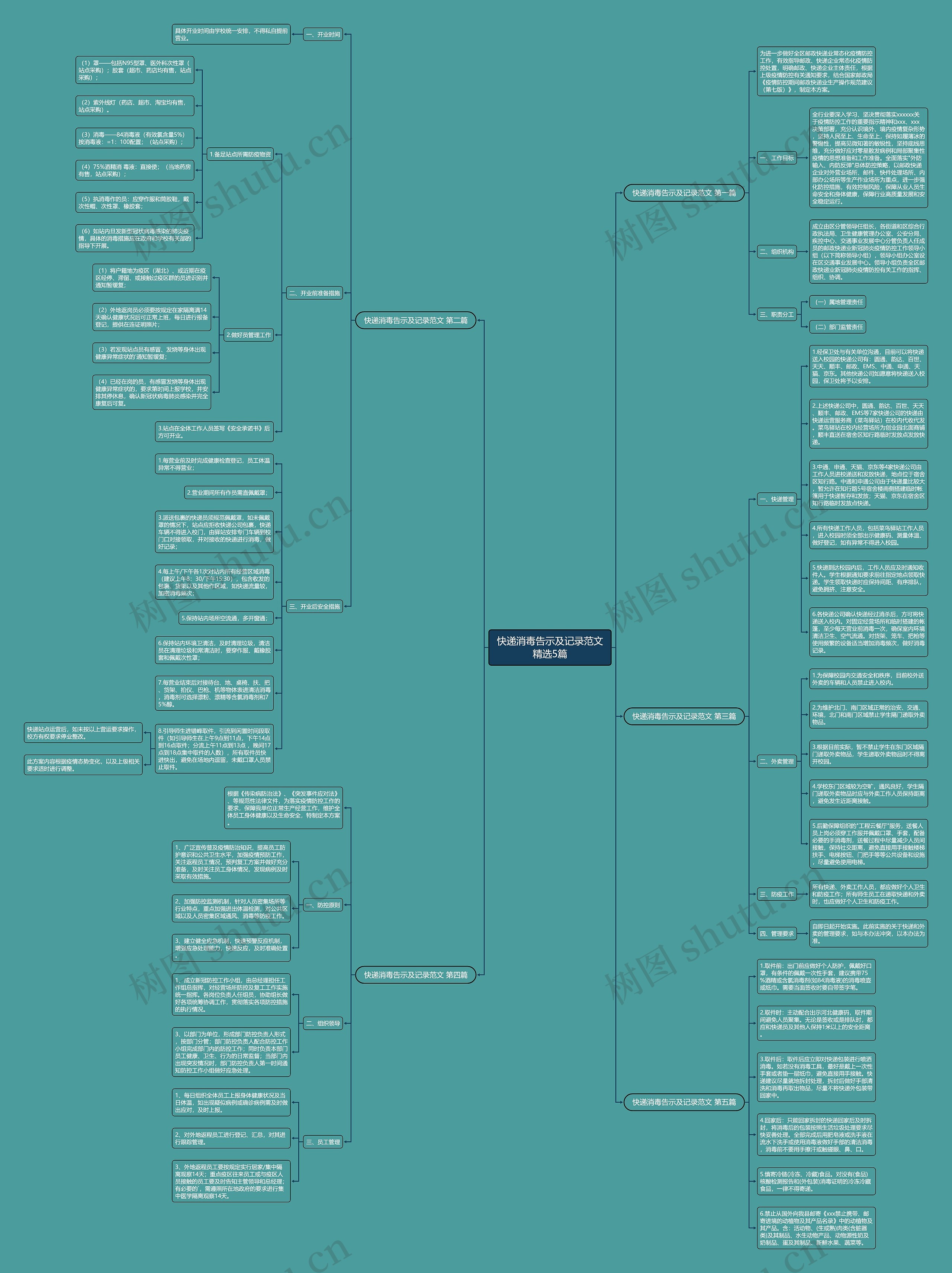 快递消毒告示及记录范文精选5篇思维导图