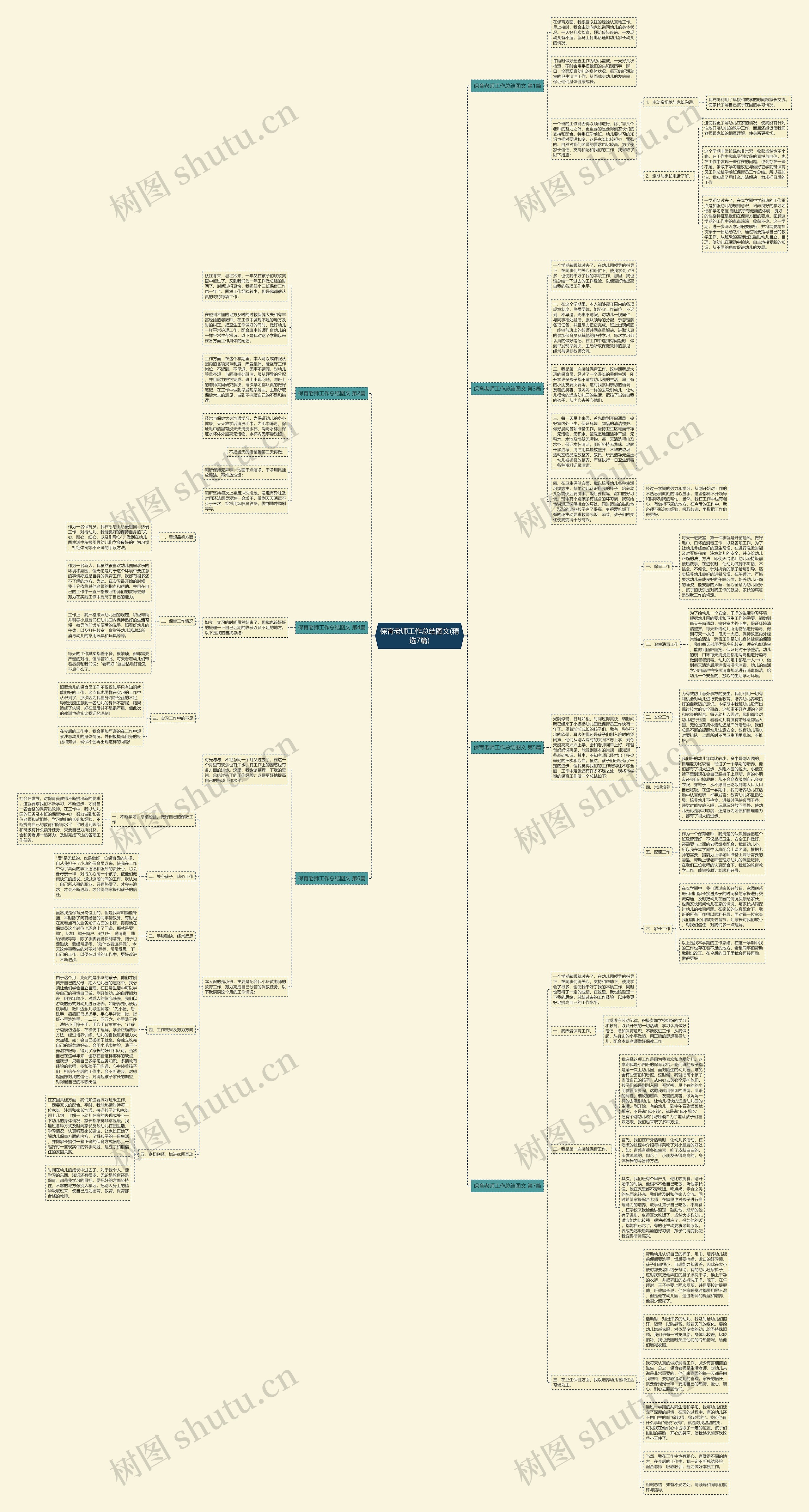 保育老师工作总结图文(精选7篇)思维导图