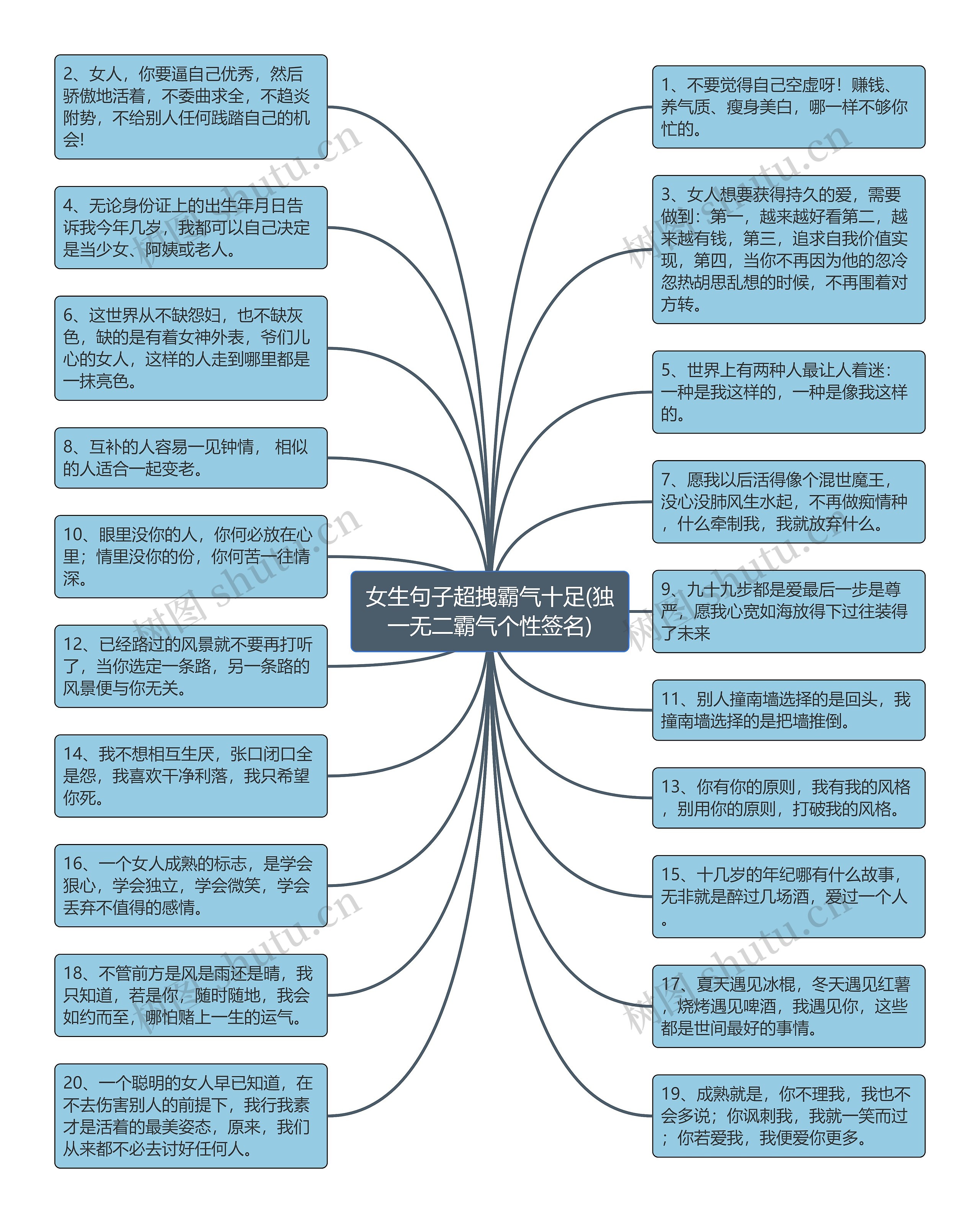 女生句子超拽霸气十足(独一无二霸气个性签名)思维导图