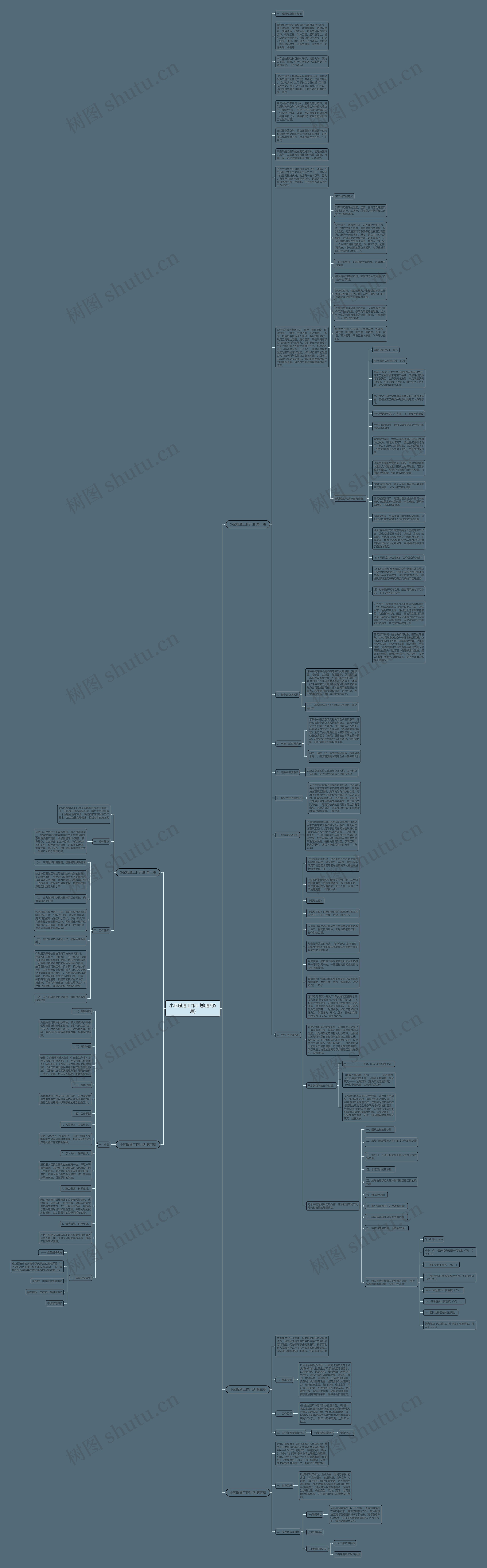 小区暖通工作计划(通用5篇)思维导图