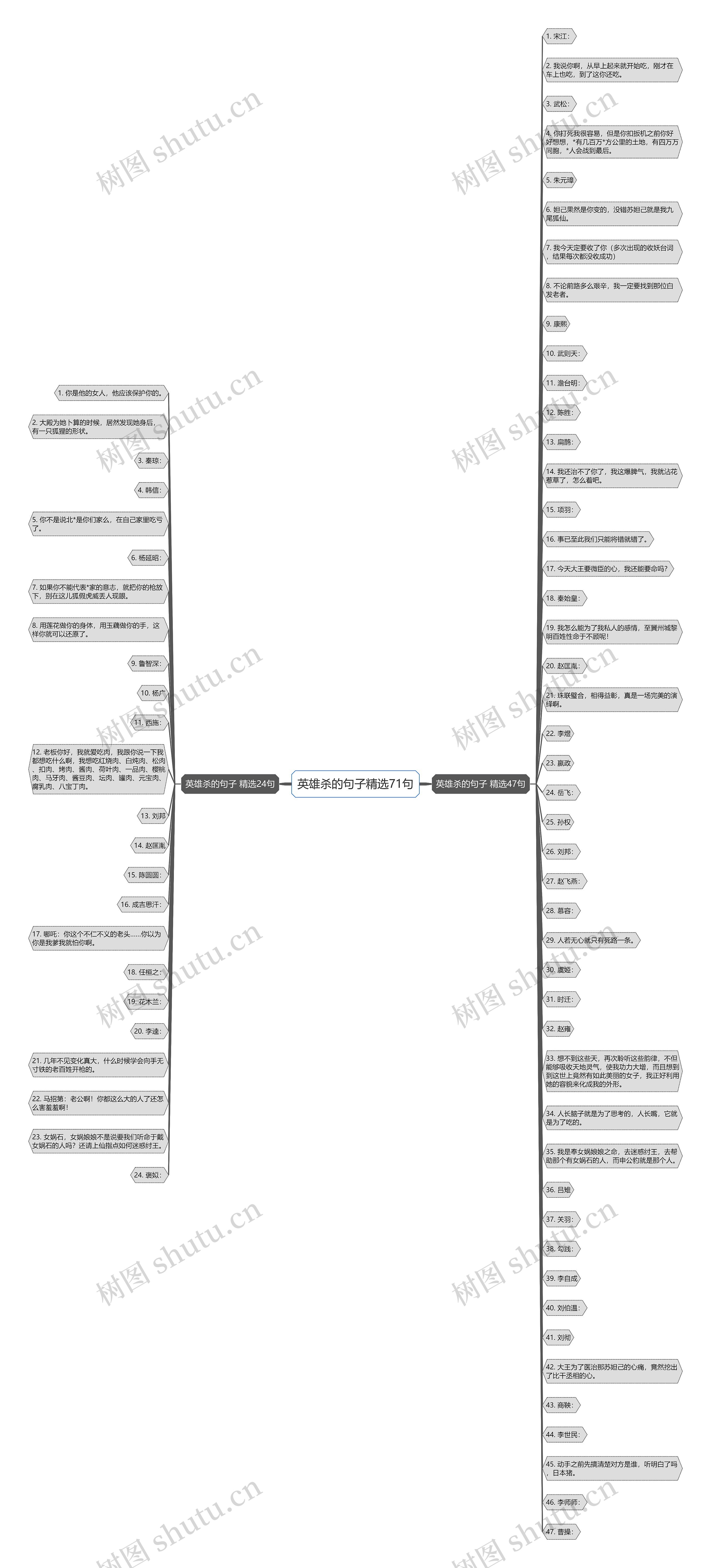 英雄杀的句子精选71句 英雄杀的句子精选71句