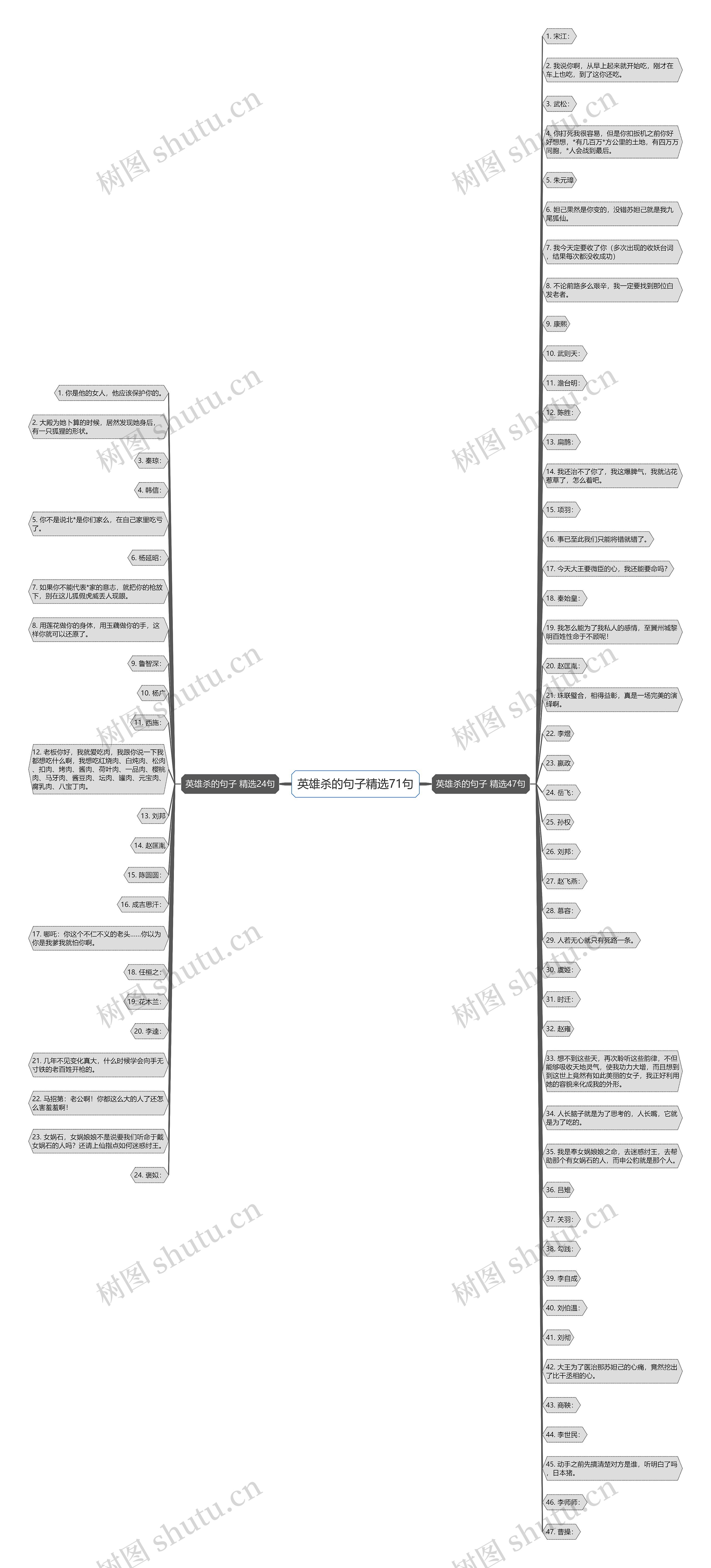英雄杀的句子精选71句思维导图