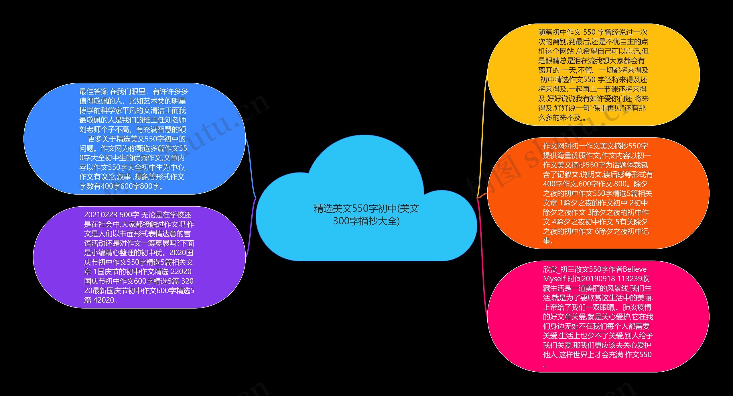 精选美文550字初中(美文300字摘抄大全)思维导图高清图 精选美文550字初中(美文300字摘抄大全)思维导图