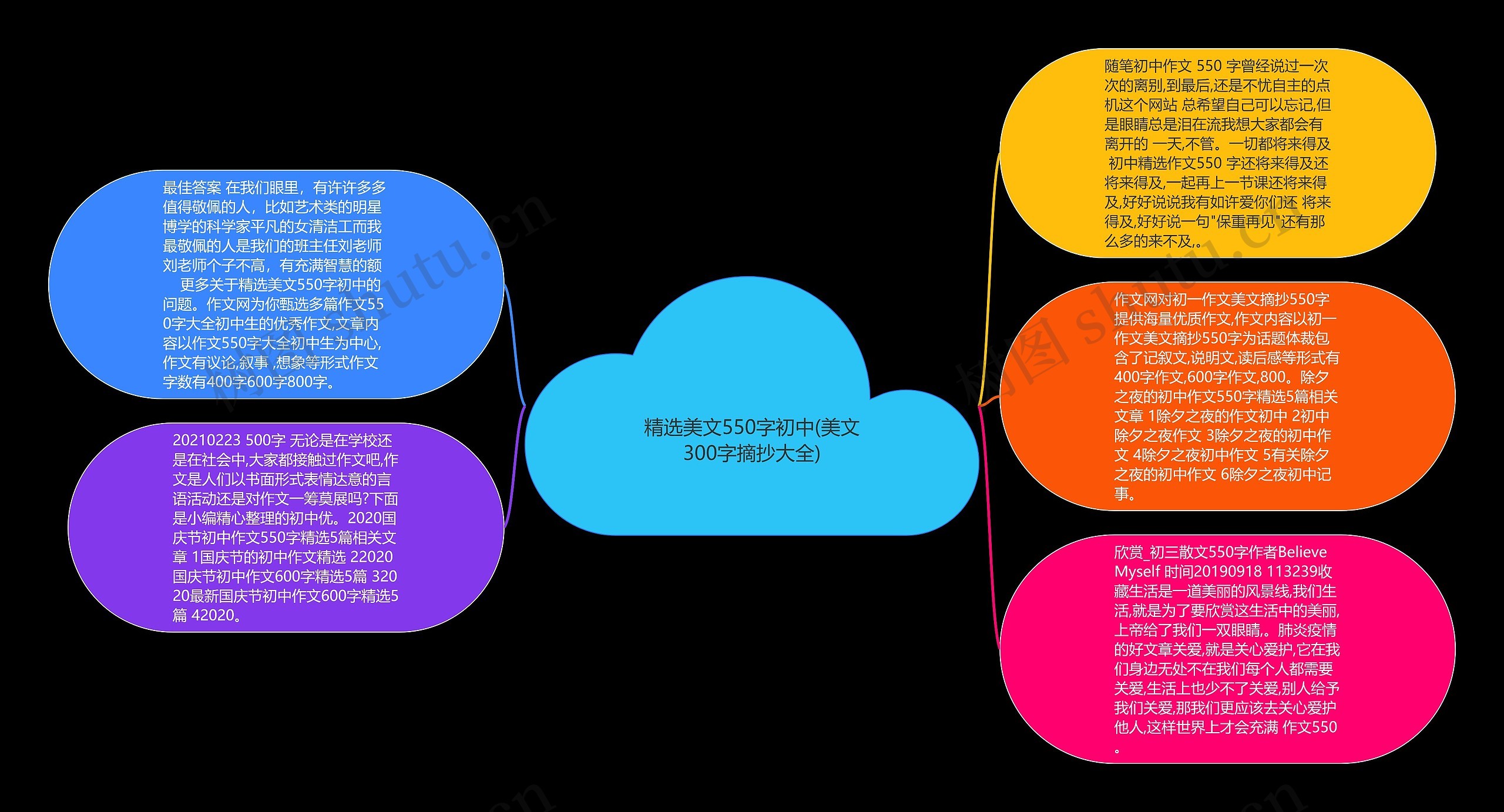 精选美文550字初中(美文300字摘抄大全)思维导图