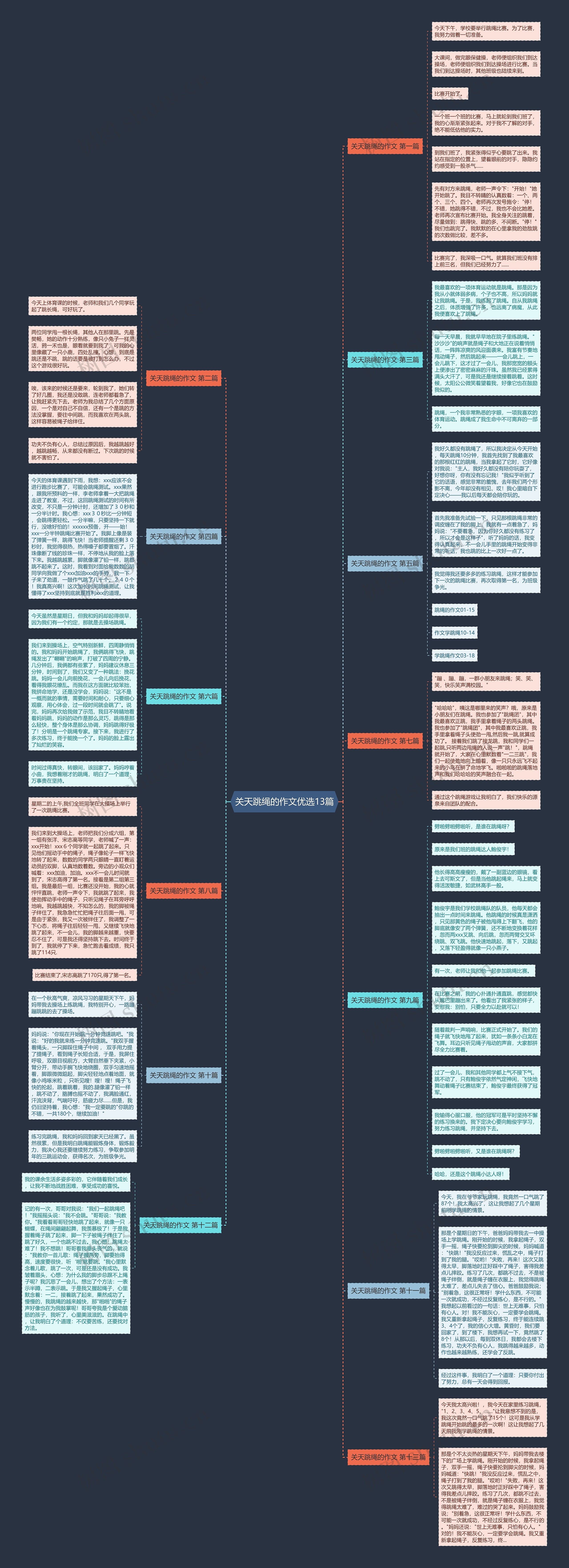 关天跳绳的作文优选13篇思维导图