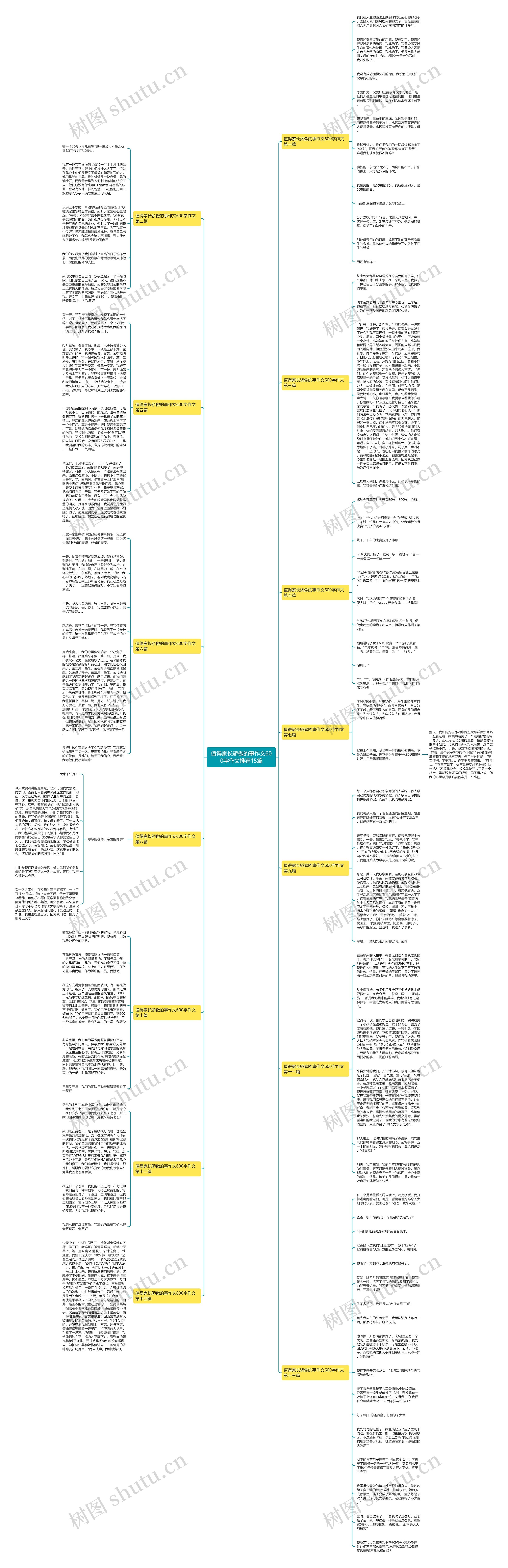 值得家长骄傲的事作文600字作文推荐15篇