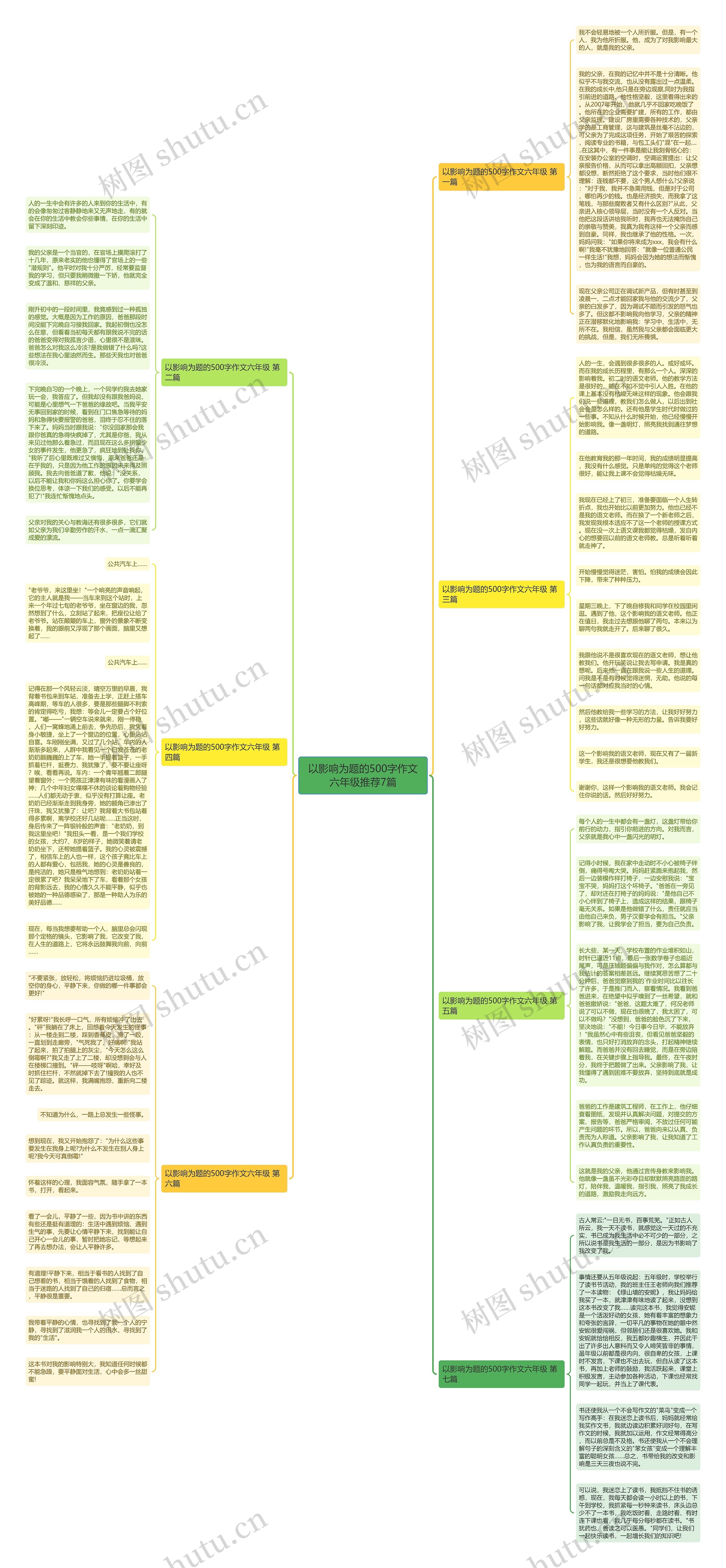 以影响为题的500字作文六年级推荐7篇思维导图