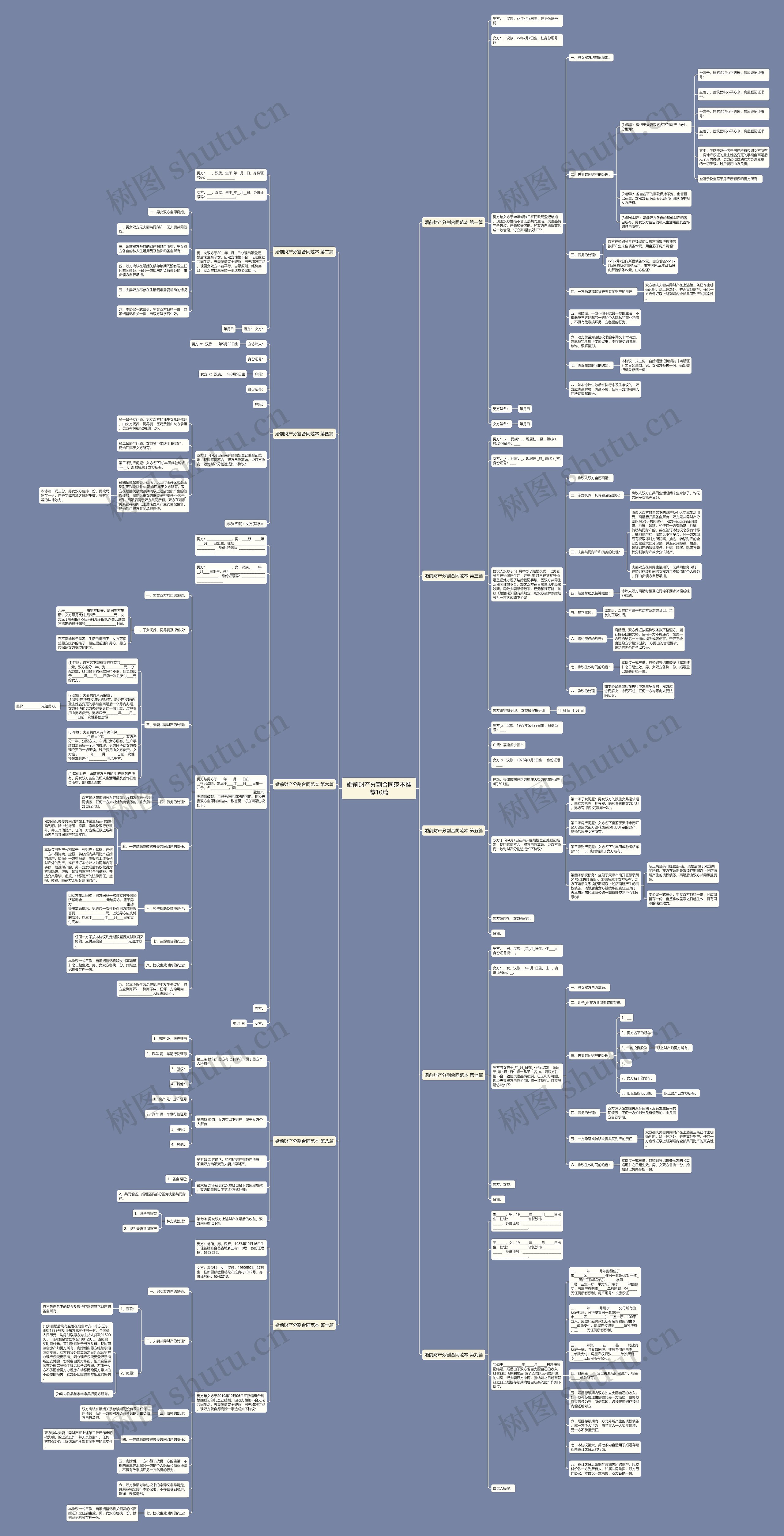 婚前财产分割合同范本推荐10篇思维导图