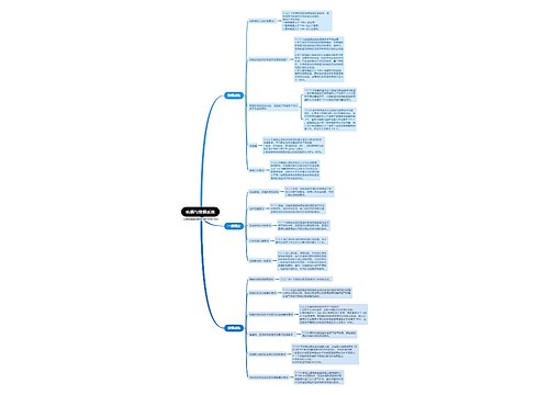 《消防设施通用规范》GB 55036-2022中关于防烟与排烟系统的思维导图