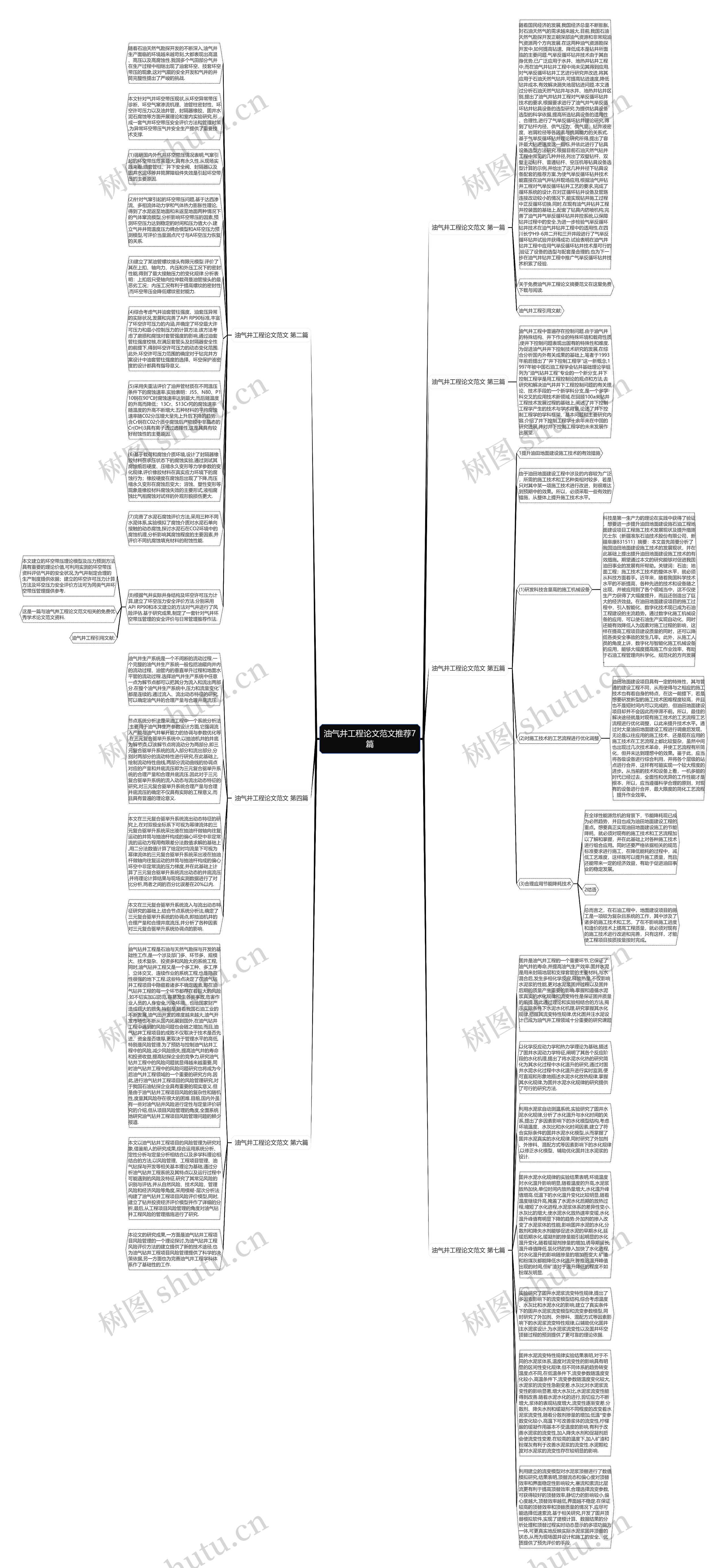 油气井工程论文范文推荐7篇思维导图
