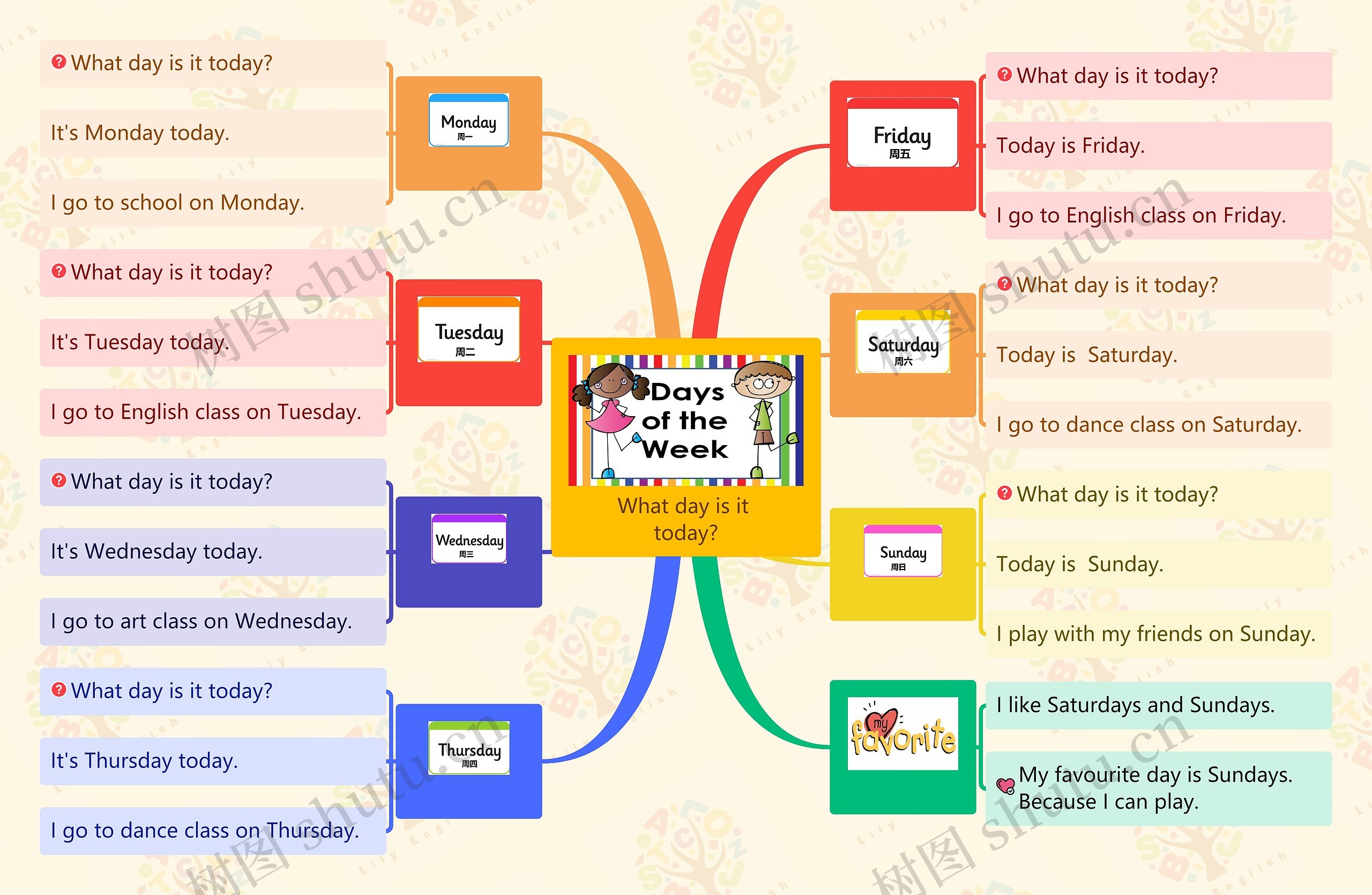 What day is it today?思维导图高清图 What day is it today?思维导图