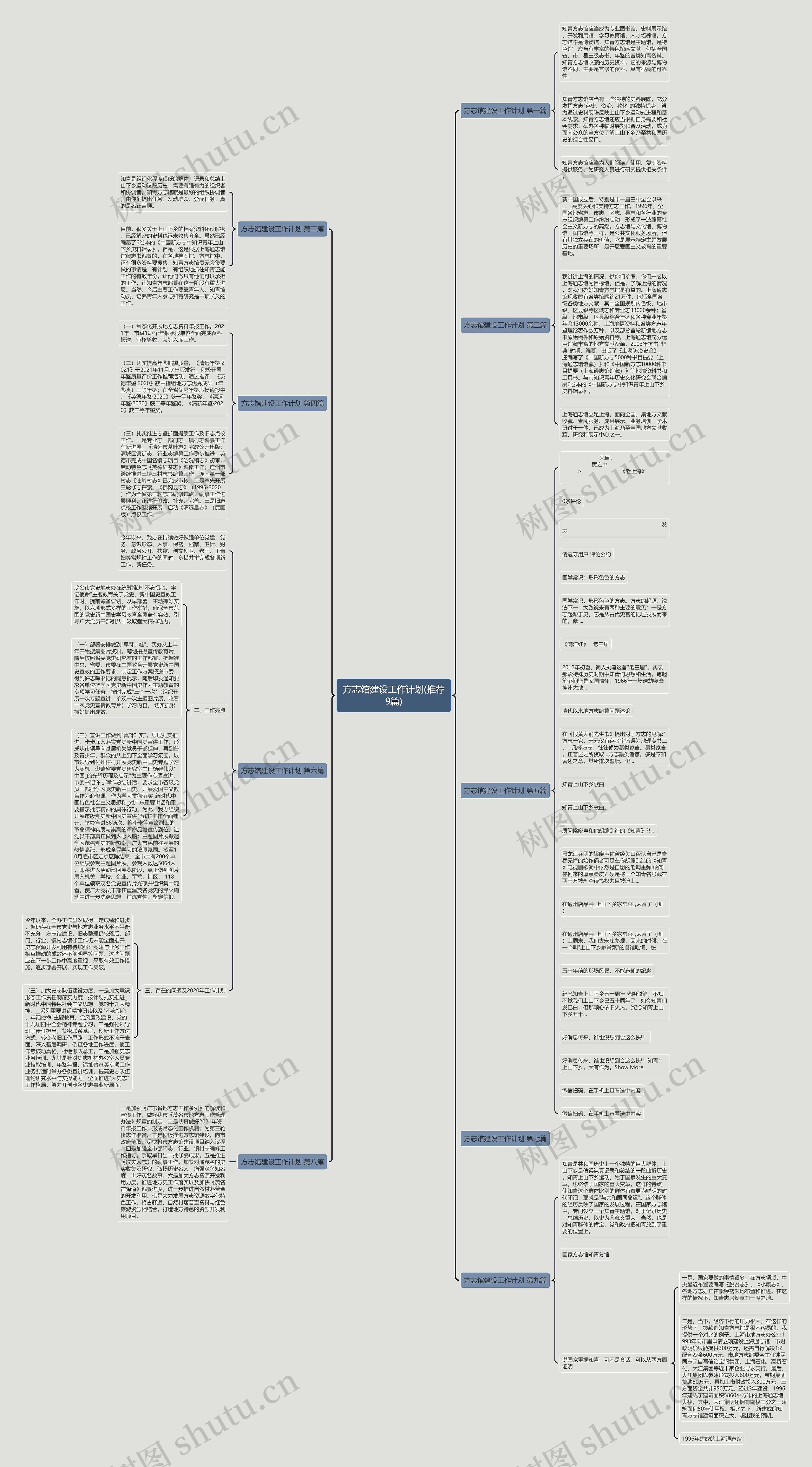 方志馆建设工作计划(推荐9篇)思维导图