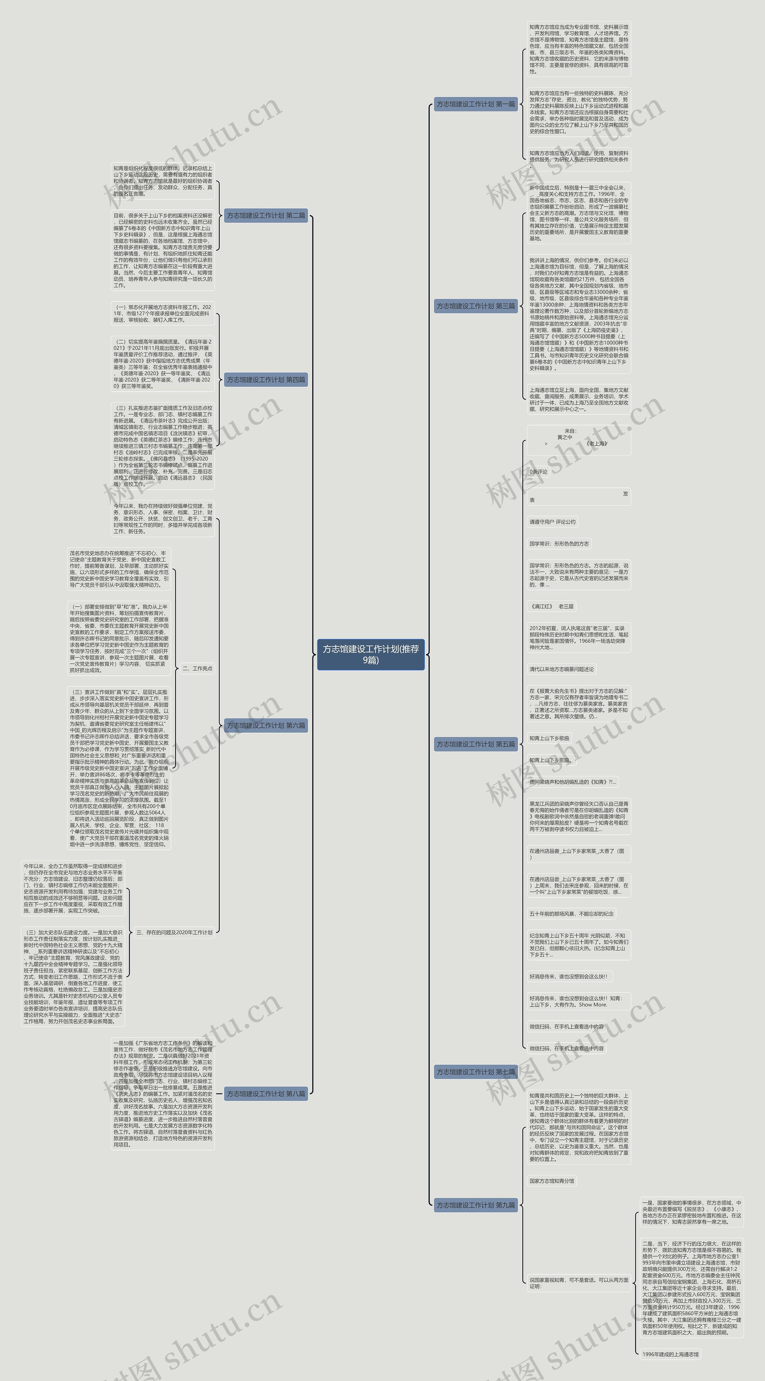 方志馆建设工作计划(推荐9篇) 方志馆建设工作计划(推荐9篇)