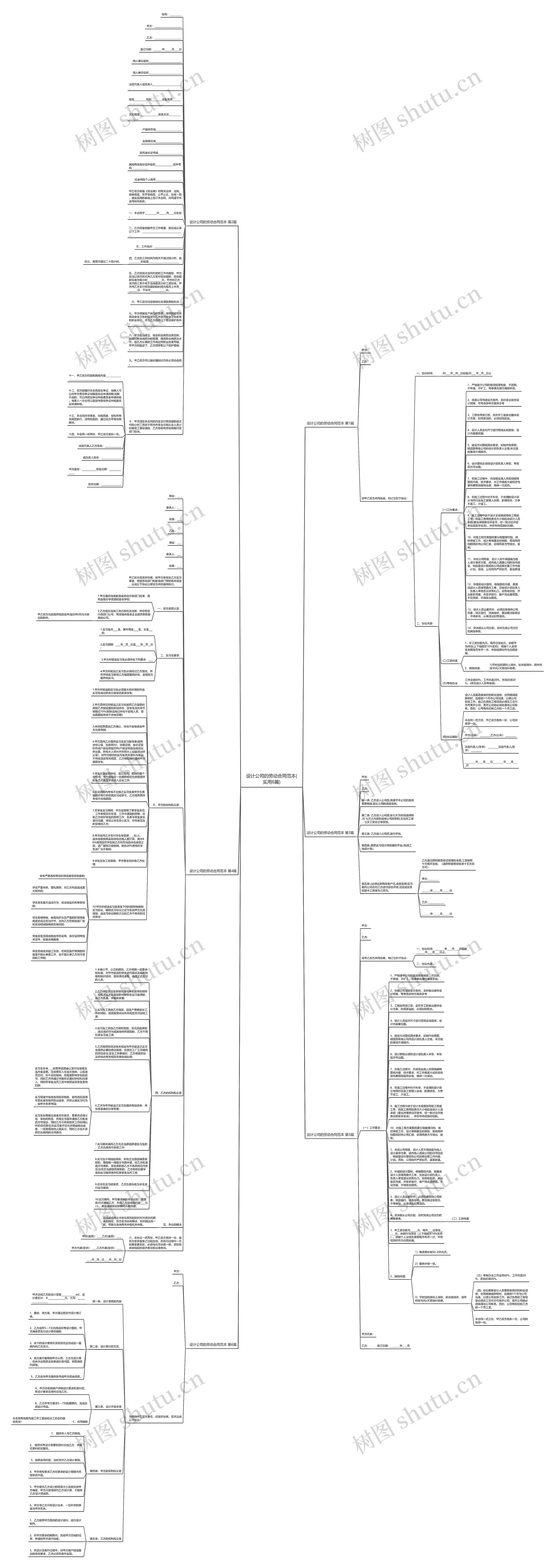 设计公司的劳动合同范本(实用6篇)思维导图高清图 设计公司的劳动合同范本(实用6篇)思维导图