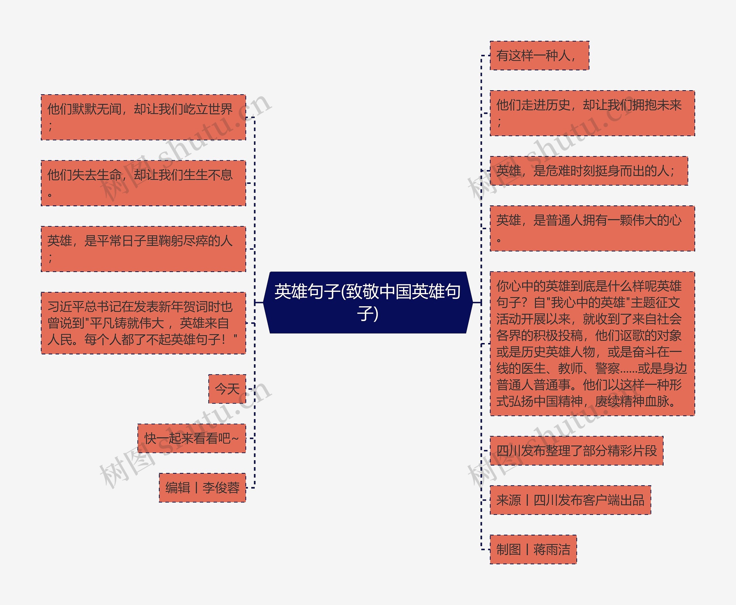 英雄句子(致敬中国英雄句子)