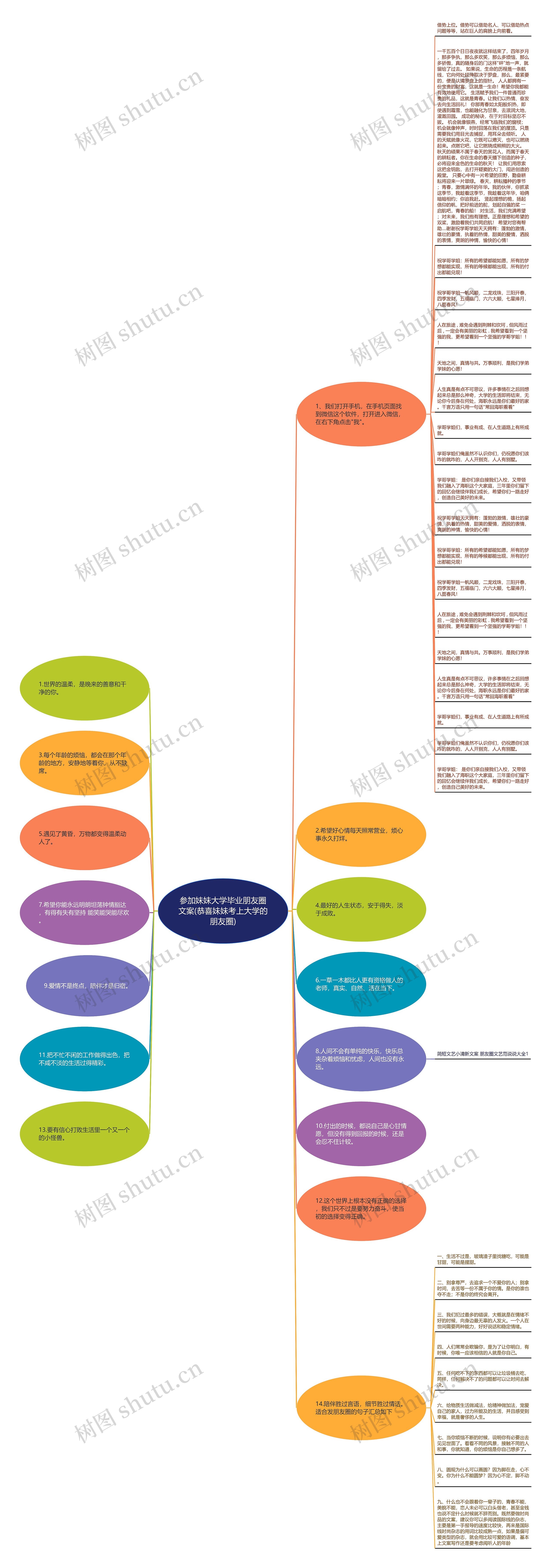 参加妹妹大学毕业朋友圈文案(恭喜妹妹考上大学的朋友圈)思维导图