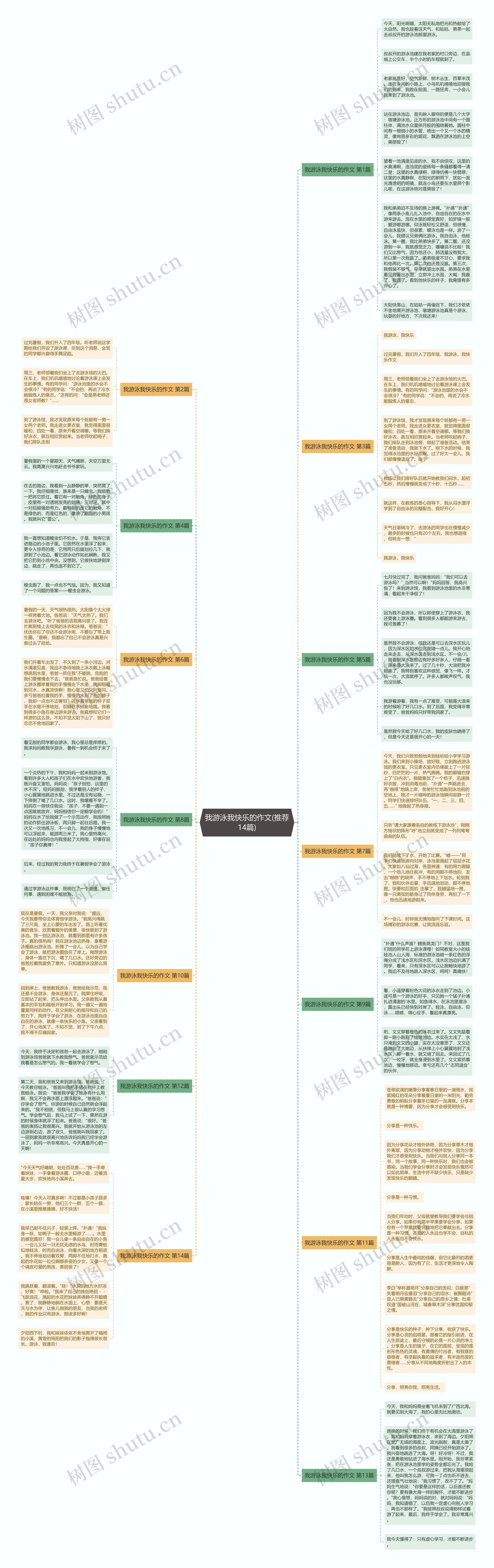 我游泳我快乐的作文(推荐14篇)思维导图