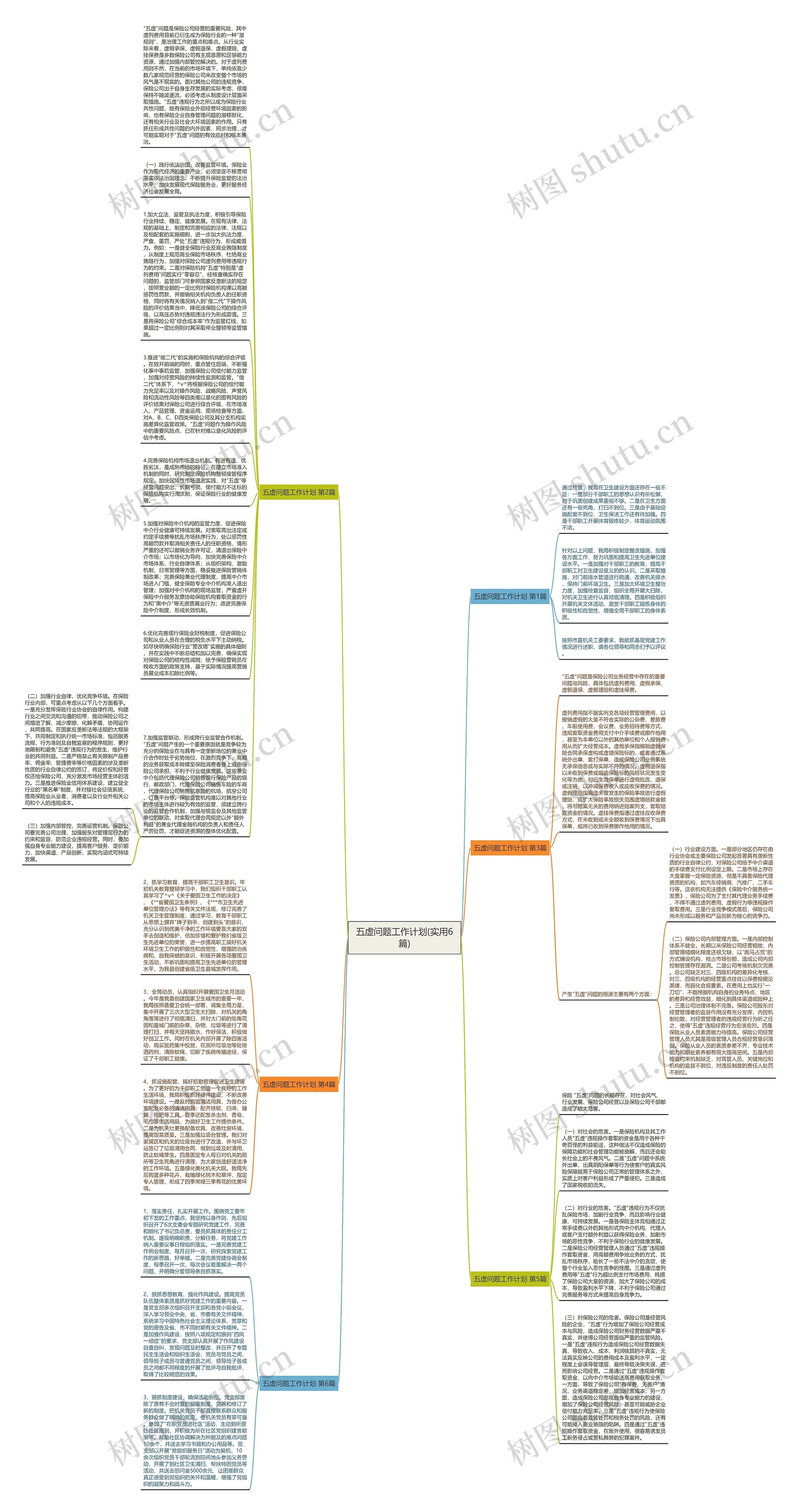 五虚问题工作计划(实用6篇)思维导图