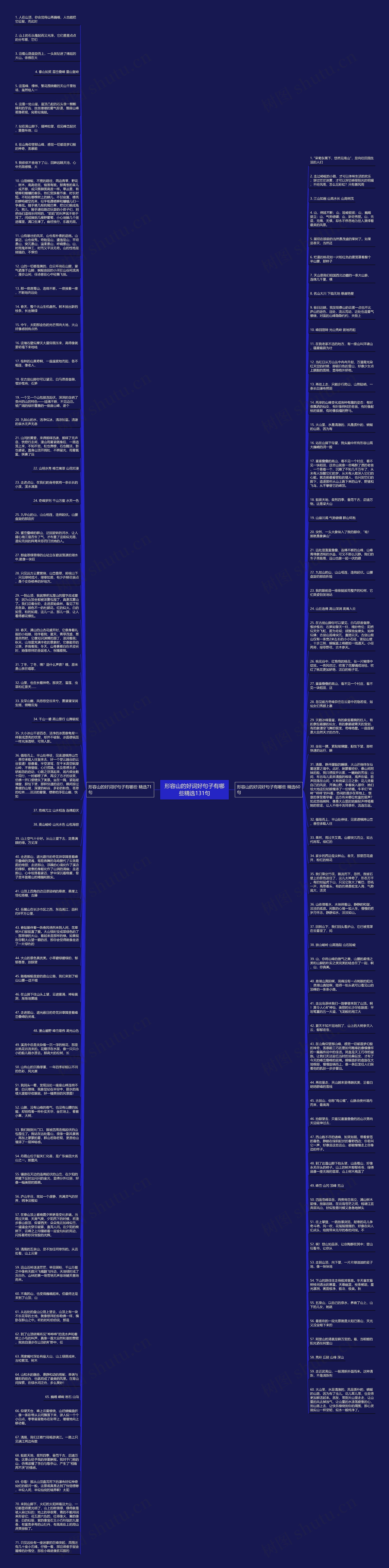 形容山的好词好句子有哪些精选131句思维导图