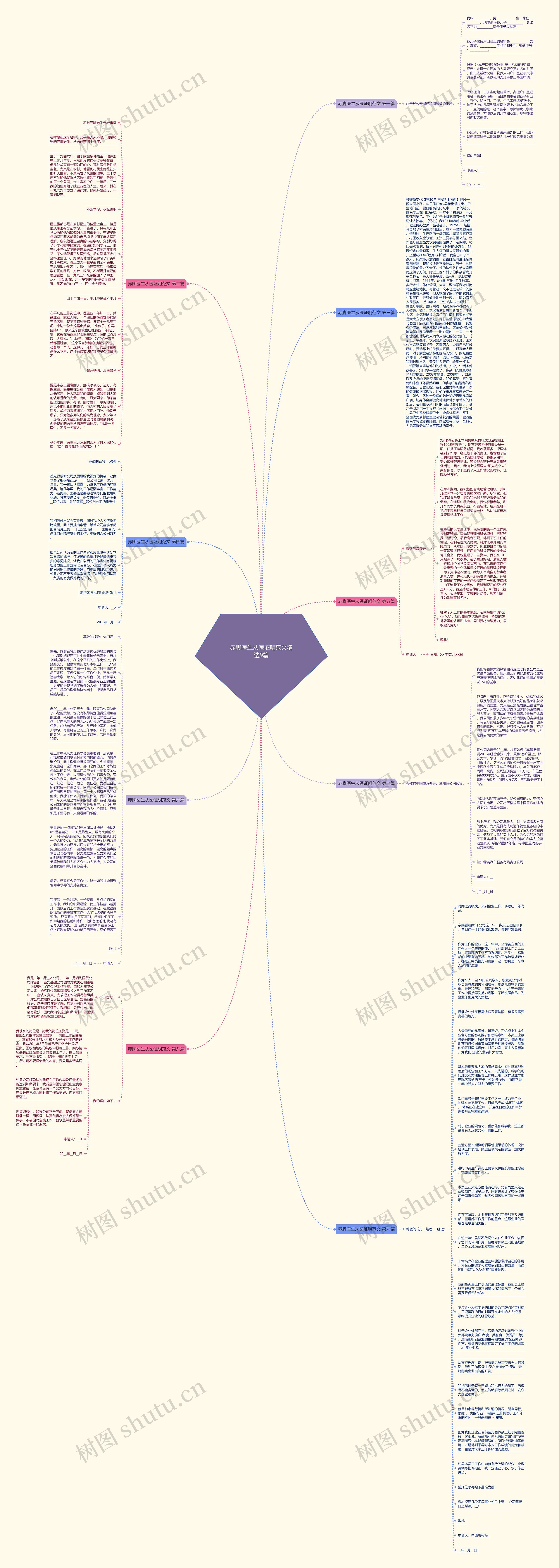 赤脚医生从医证明范文精选9篇思维导图