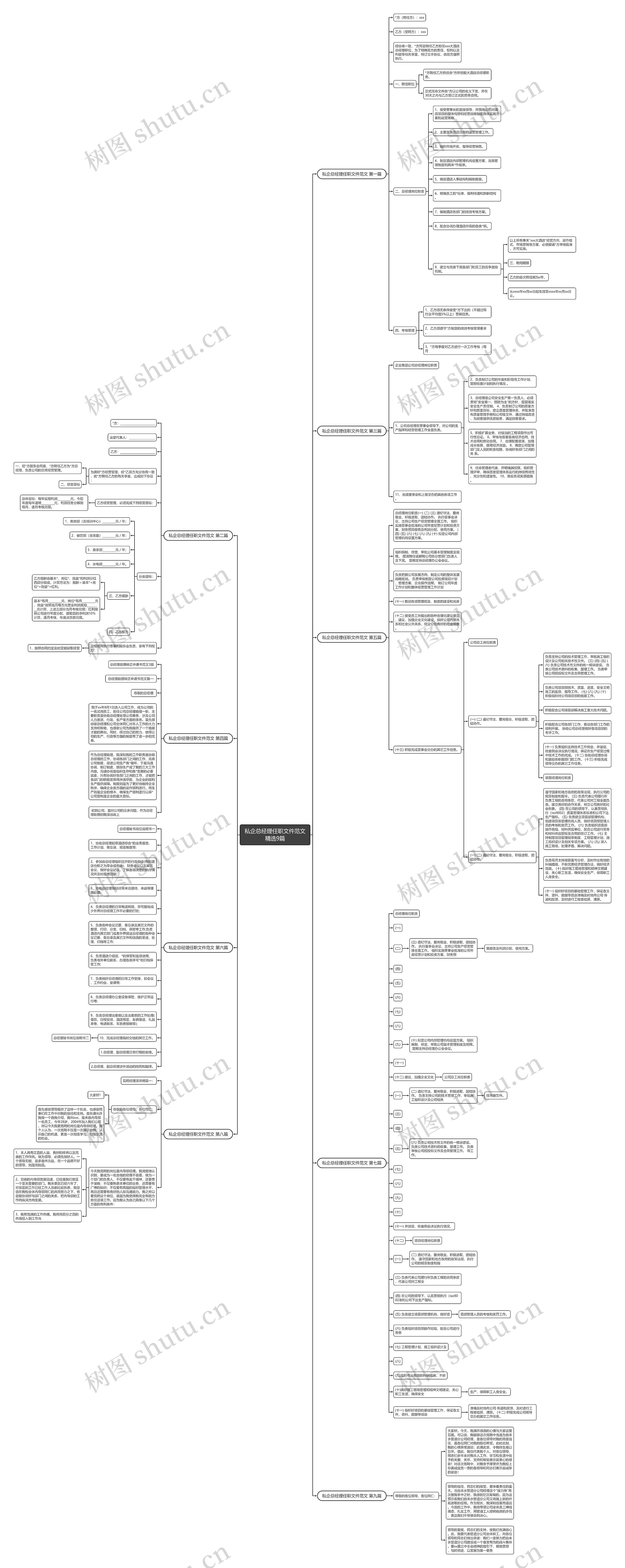 私企总经理任职文件范文精选9篇思维导图