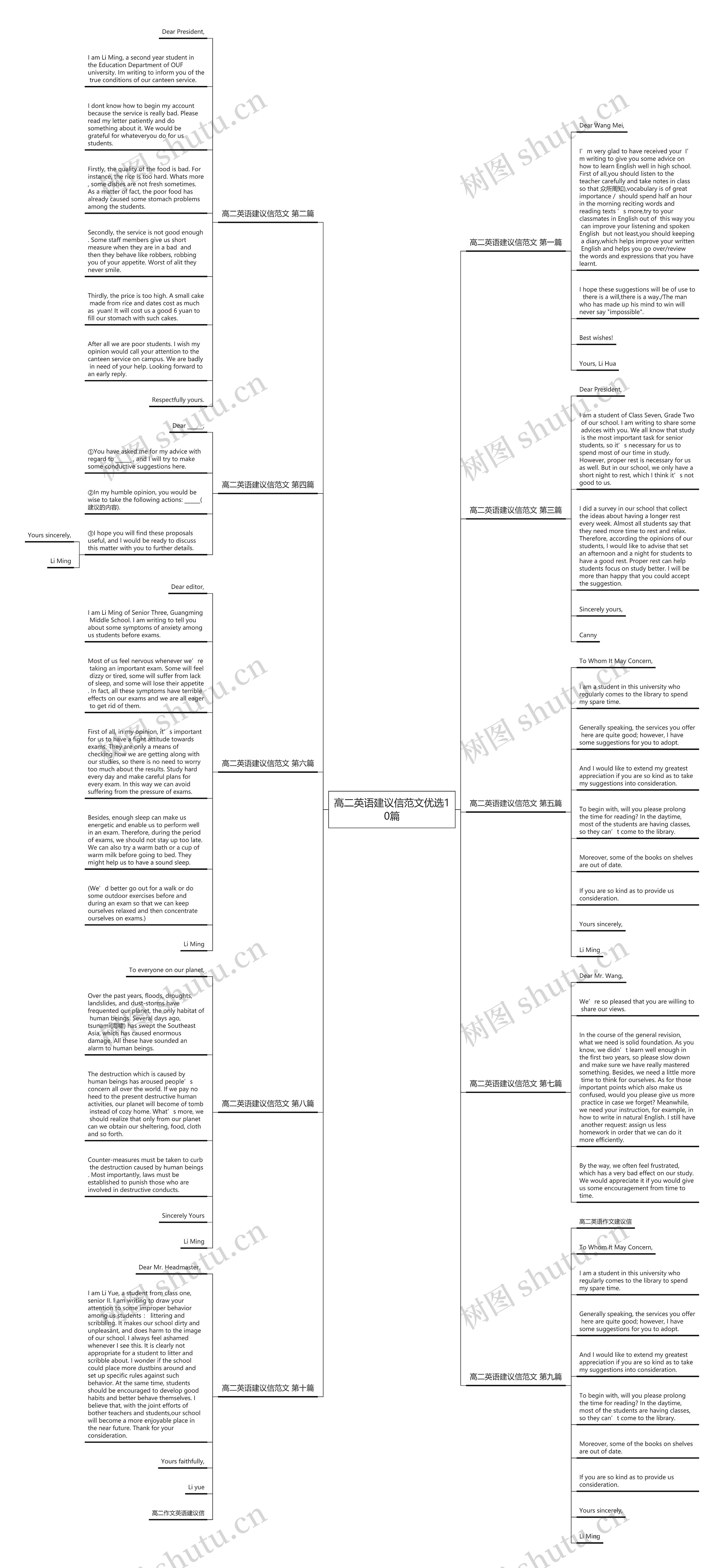 高二英语建议信范文优选10篇思维导图