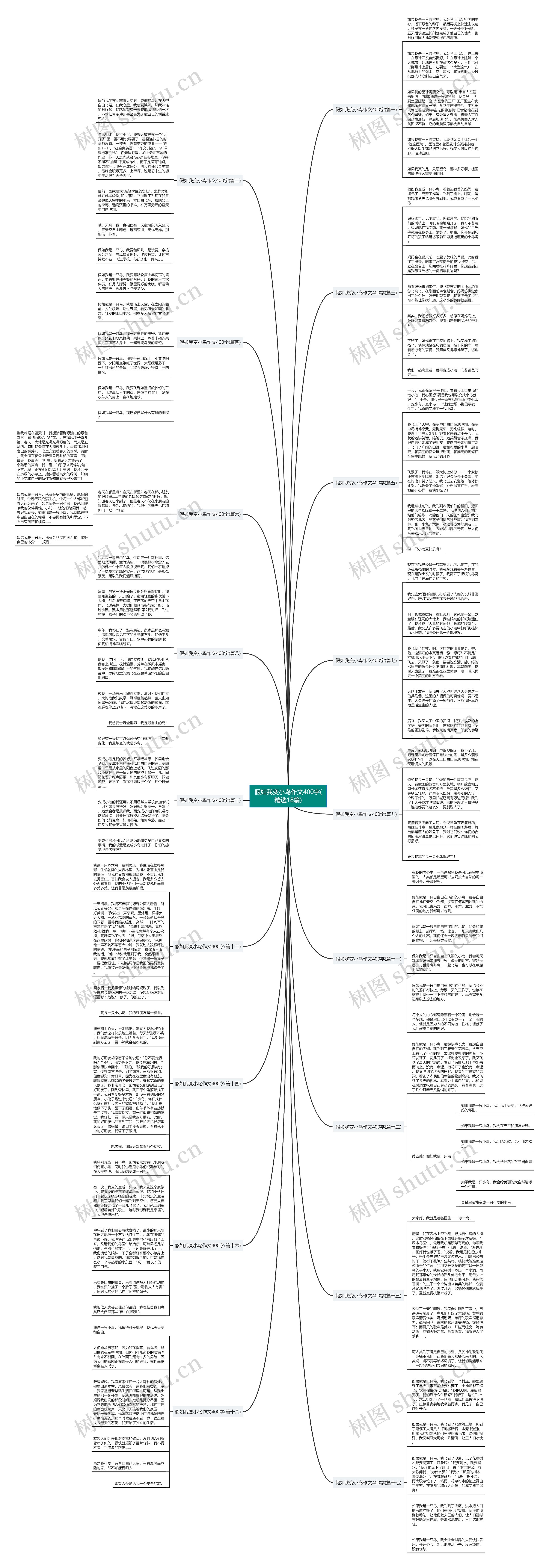 假如我变小鸟作文400字(精选18篇)思维导图