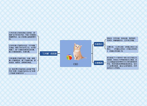 《猫》思维导图