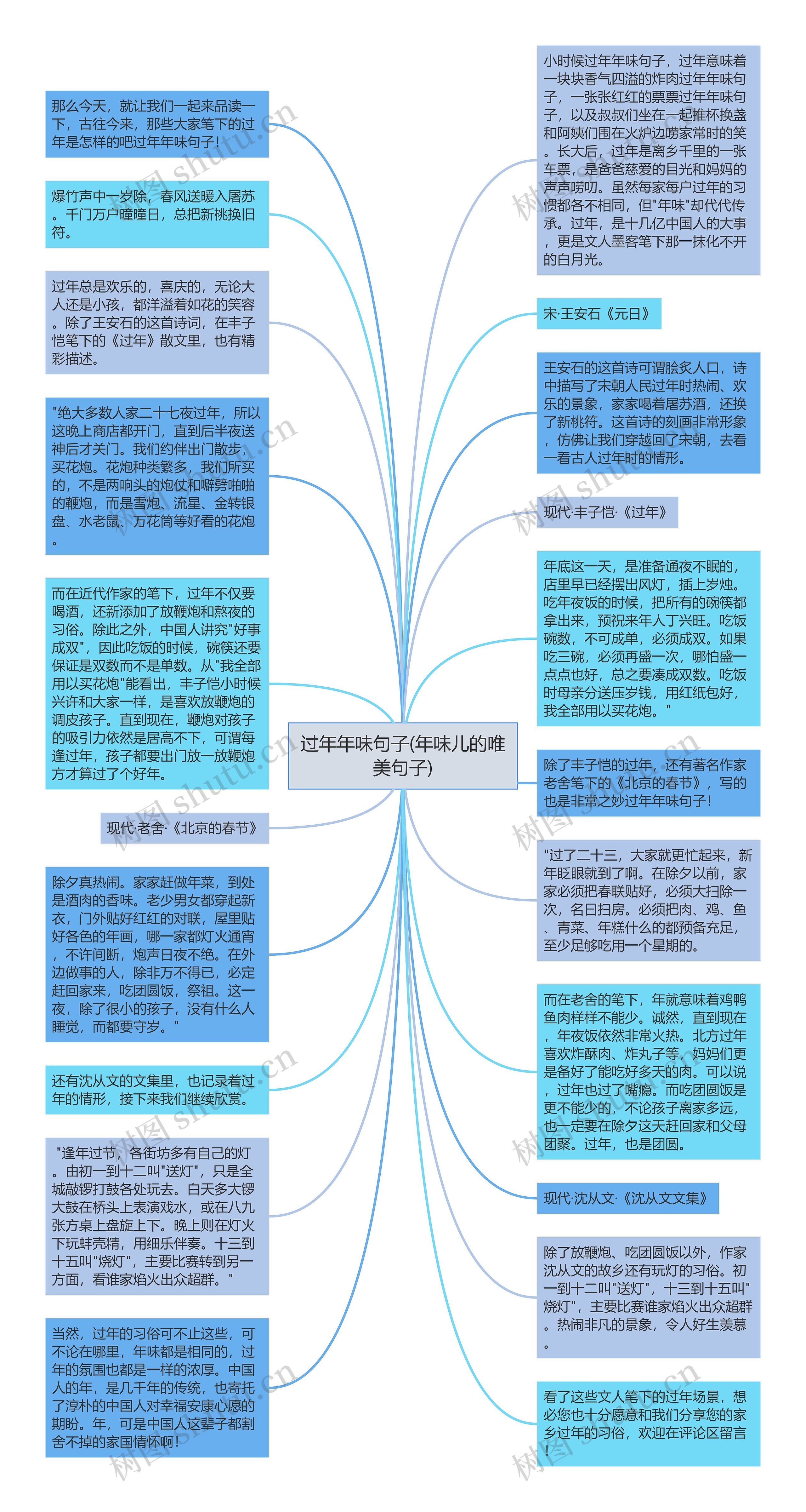 过年年味句子(年味儿的唯美句子)思维导图