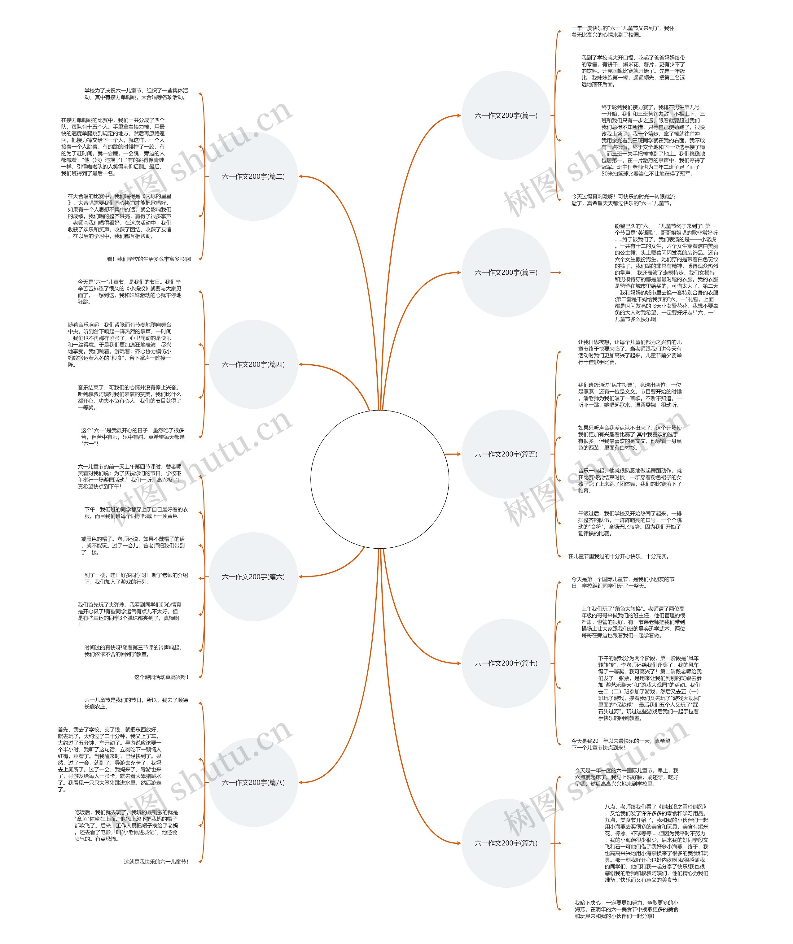 六一作文200宇(推荐9篇)思维导图
