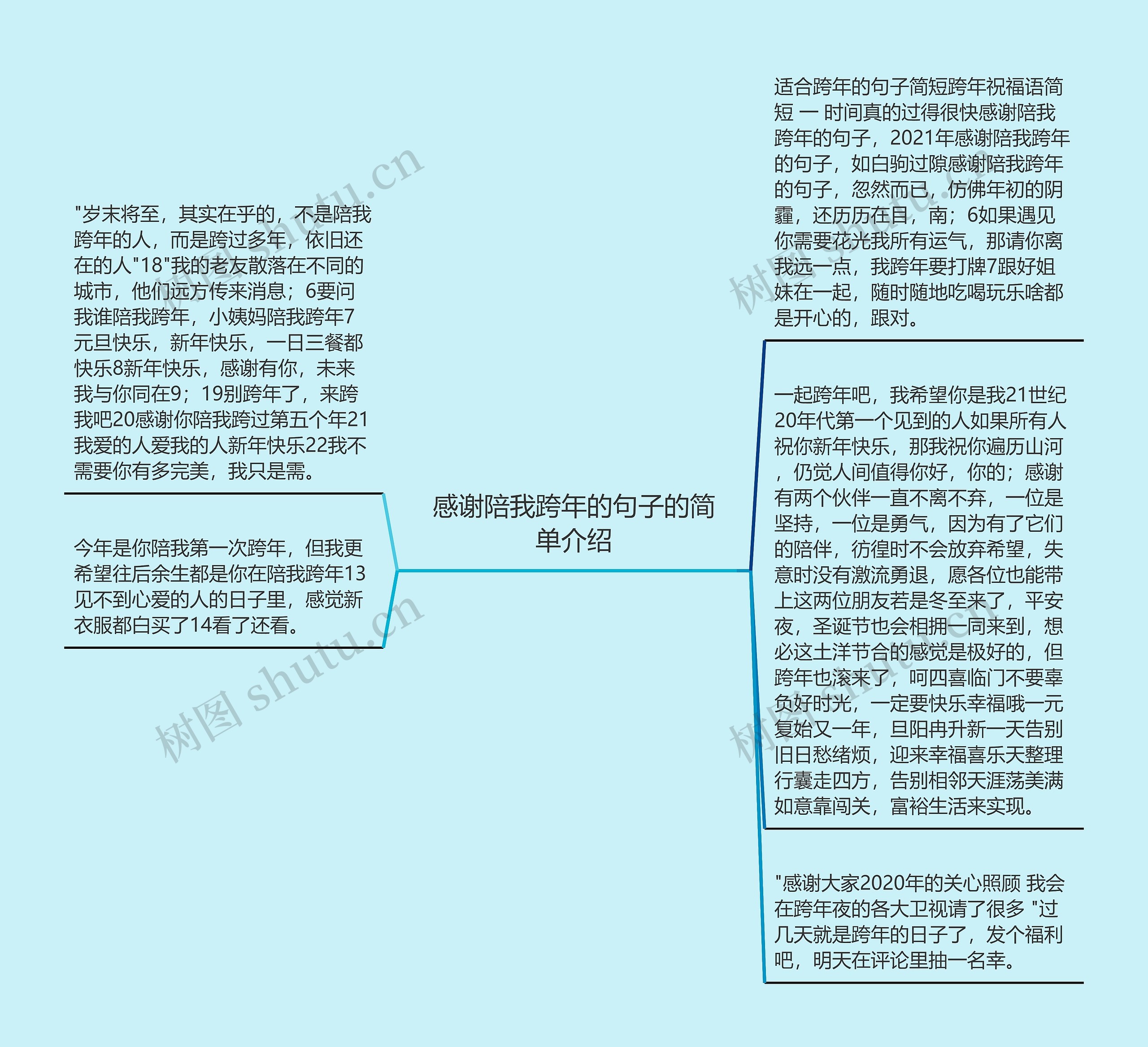 感谢陪我跨年的句子的简单介绍思维导图