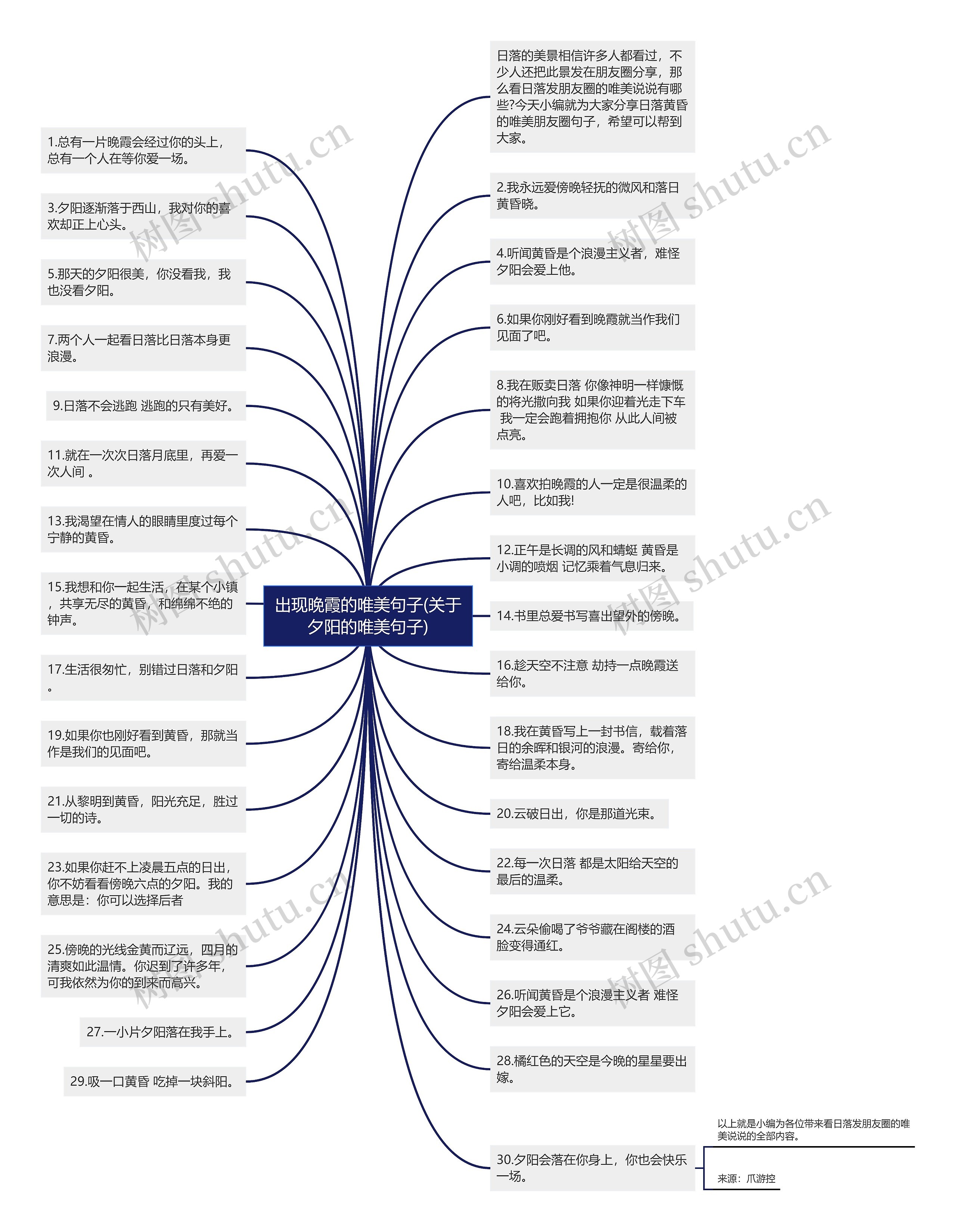 出现晚霞的唯美句子(关于夕阳的唯美句子) 出现晚霞的唯美句子(关于夕阳的唯美句子)