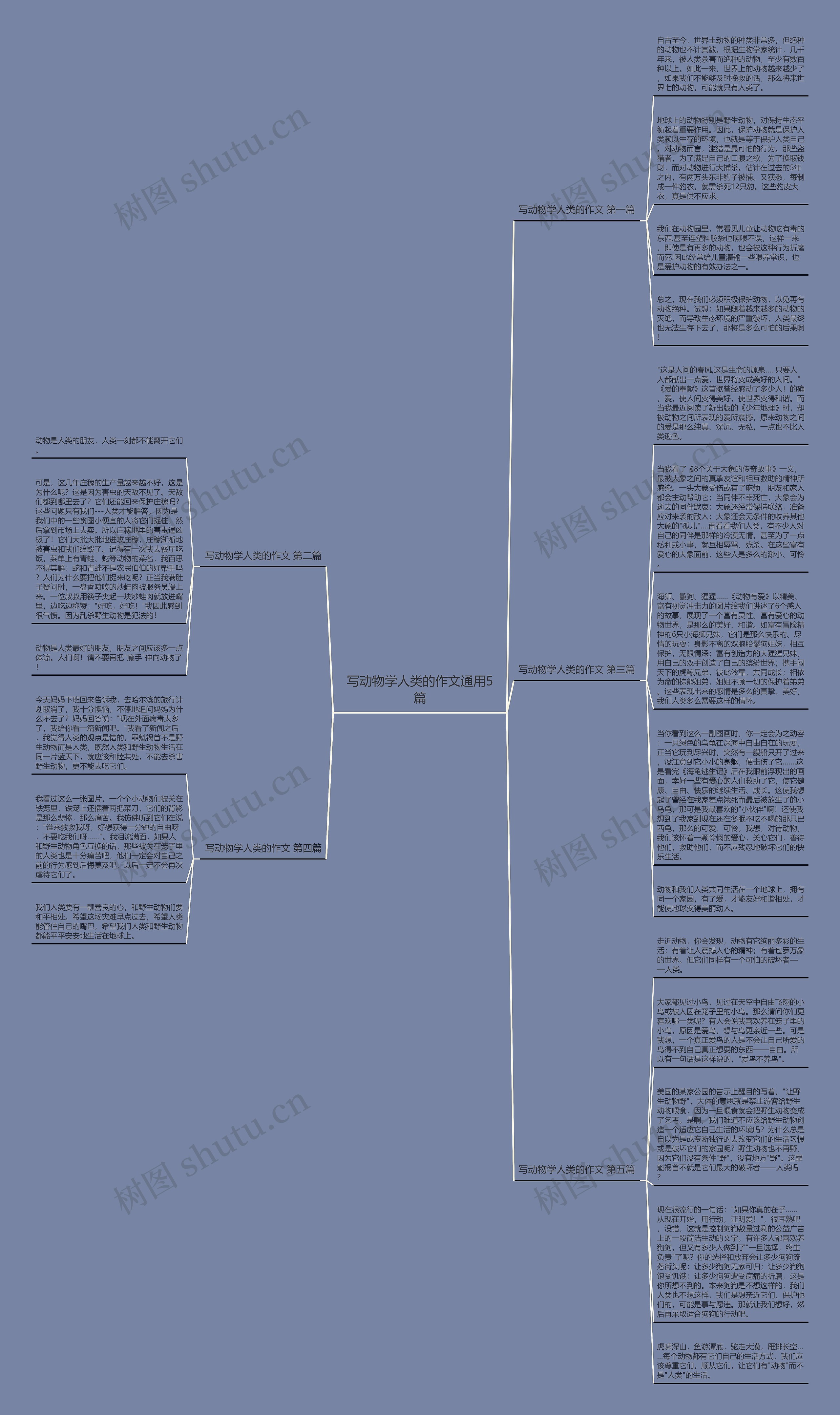 写动物学人类的作文通用5篇思维导图