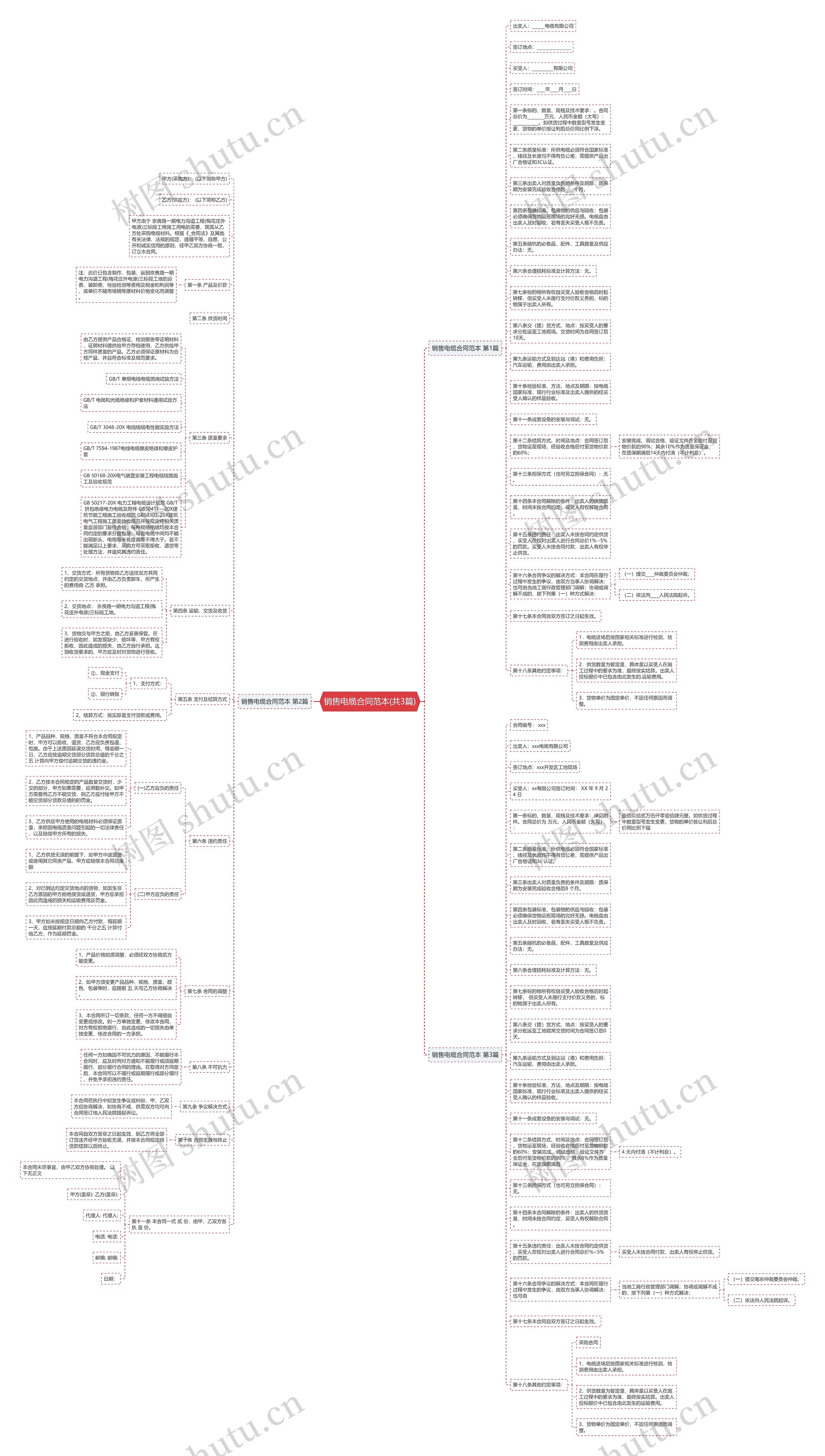 销售电缆合同范本(共3篇)思维导图