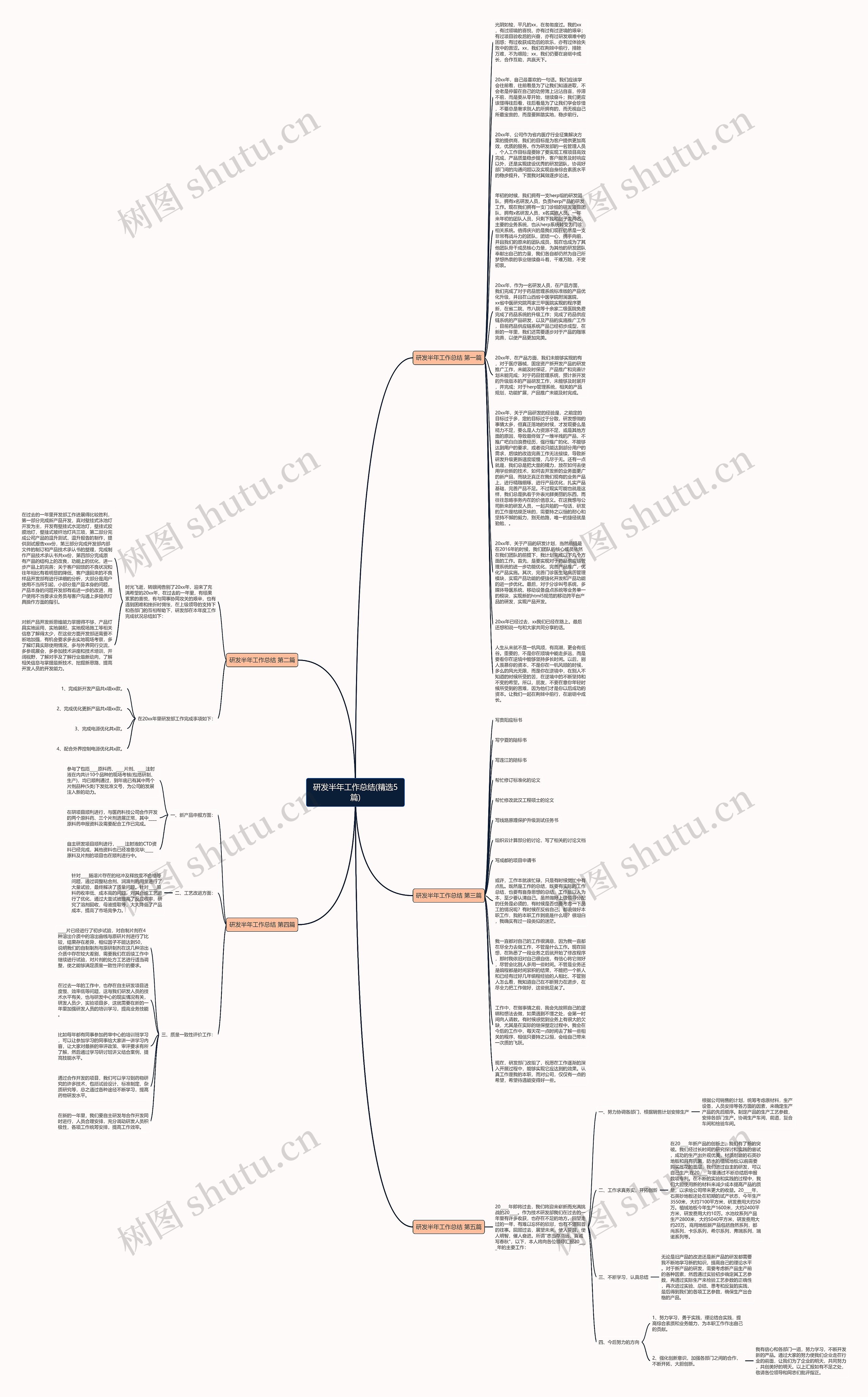 研发半年工作总结(精选5篇)思维导图