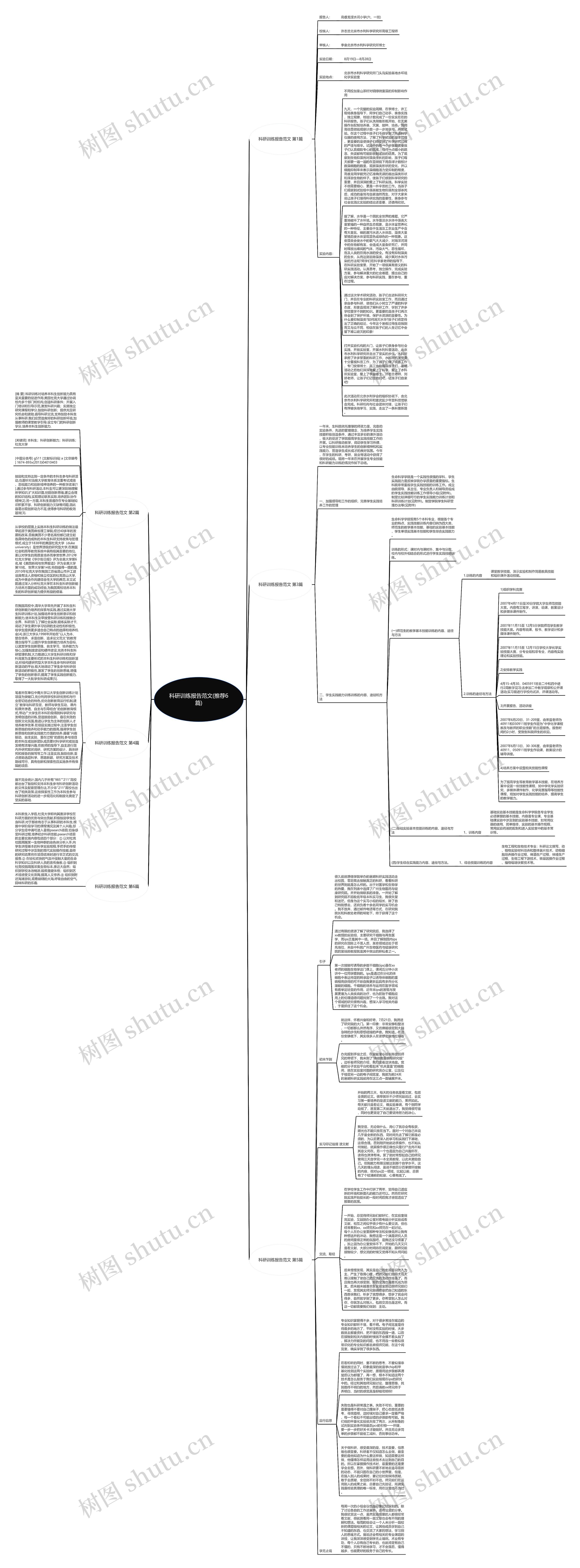 科研训练报告范文(推荐6篇)思维导图