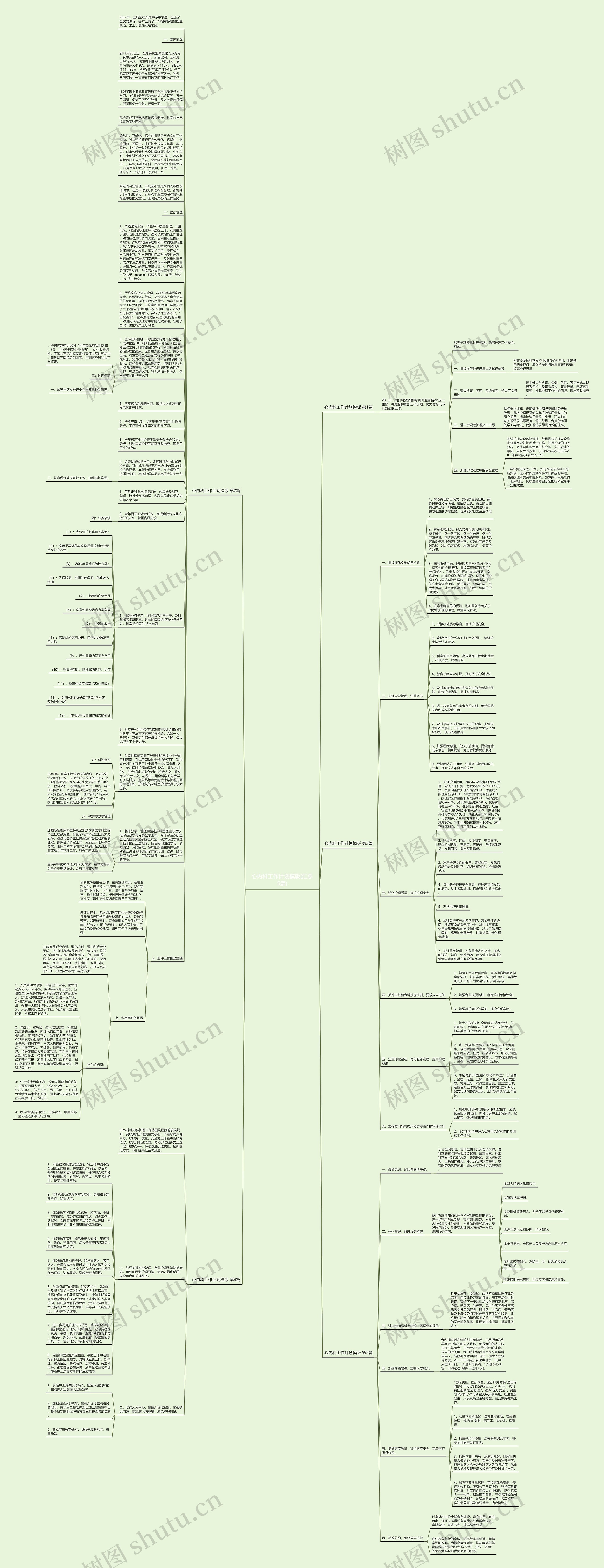 心内科工作计划模版(汇总5篇)
