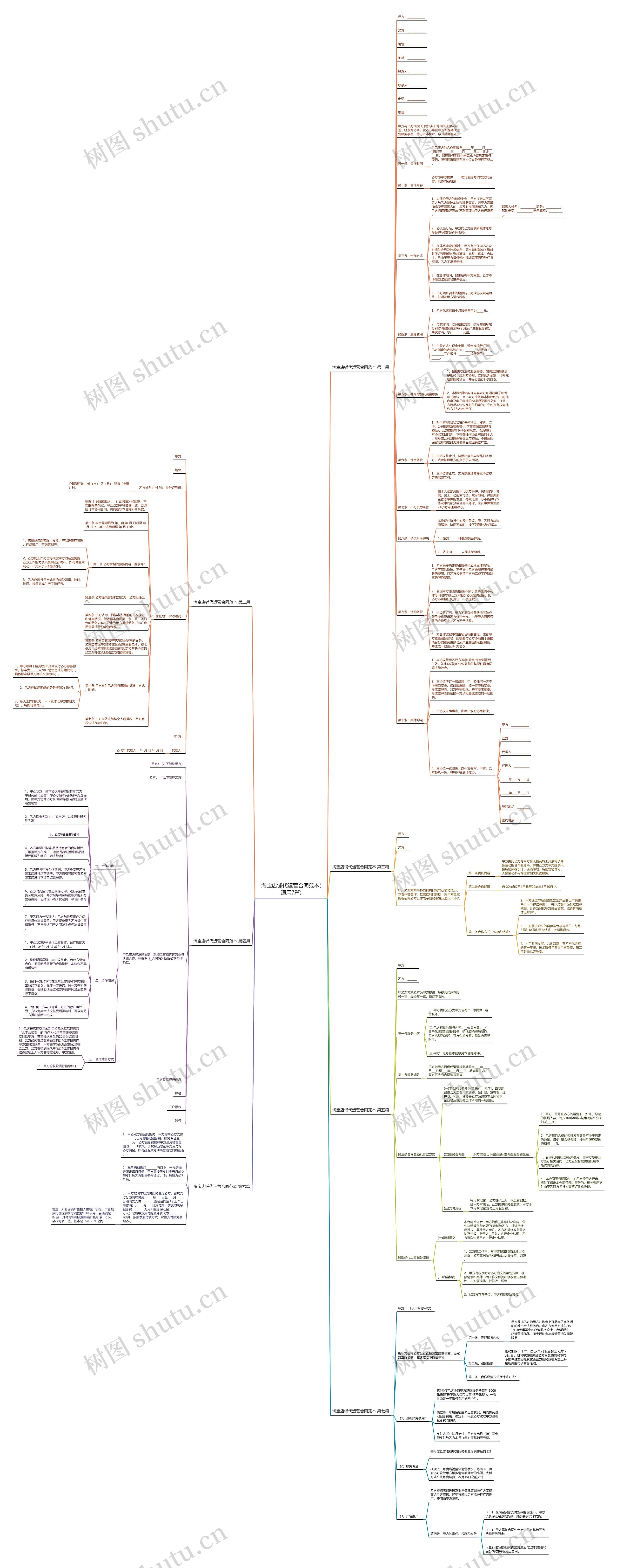 淘宝店铺代运营合同范本(通用7篇)思维导图