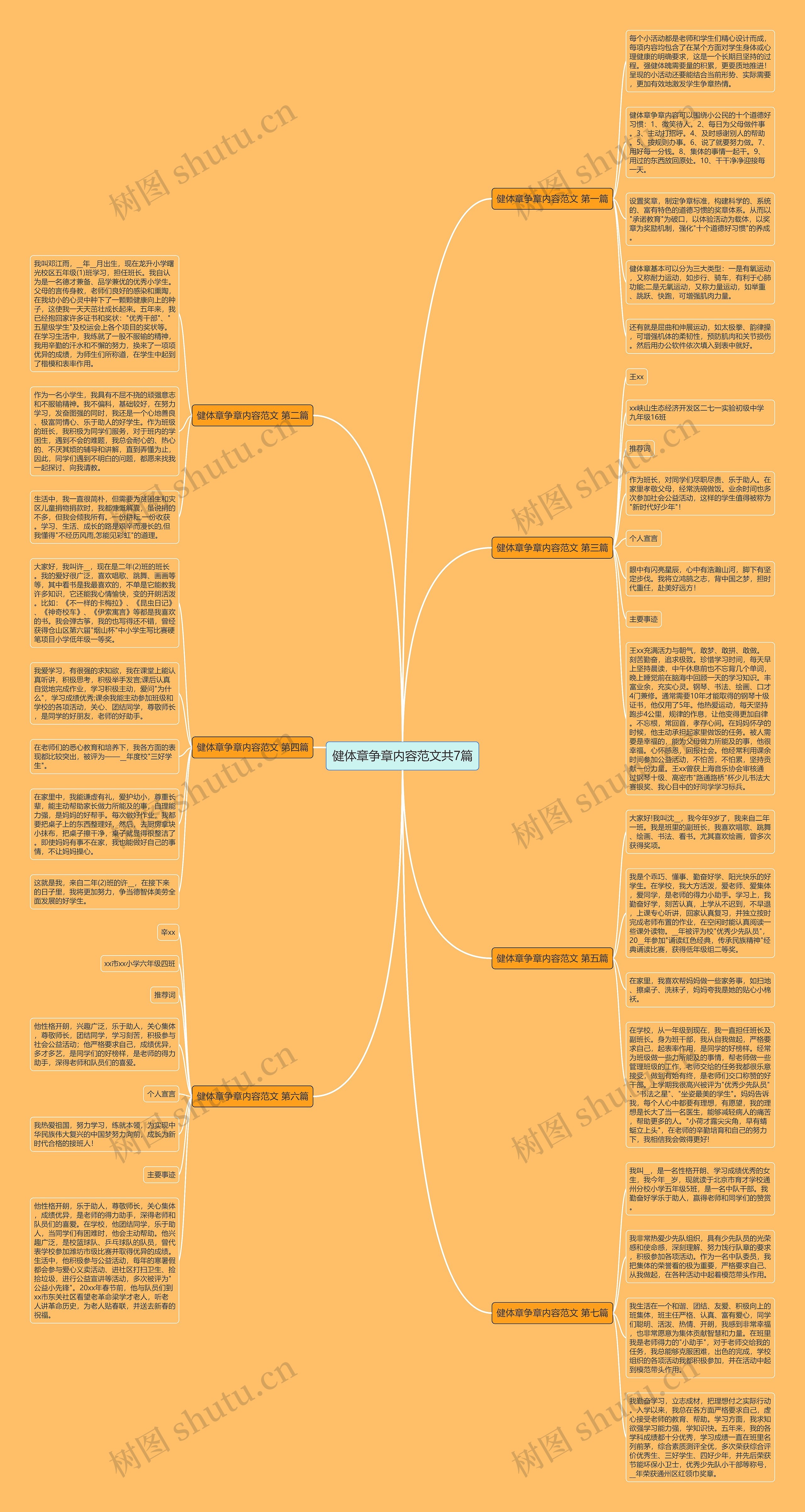 健体章争章内容范文共7篇思维导图