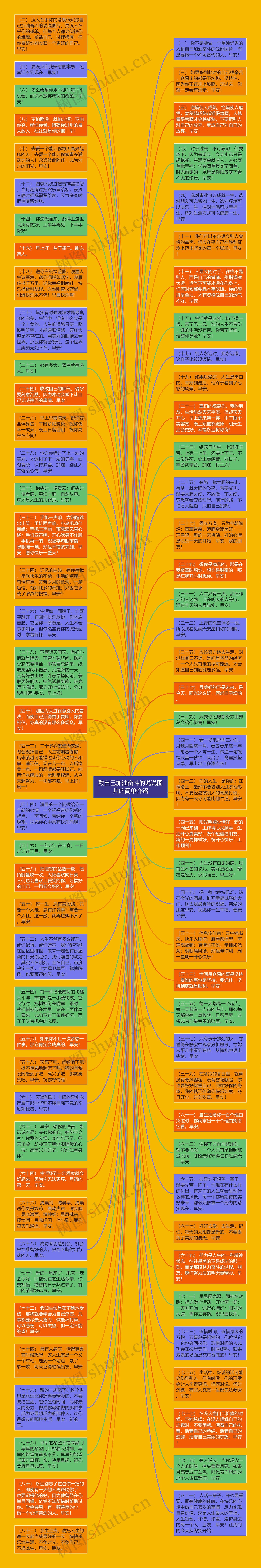 致自己加油奋斗的说说图片的简单介绍思维导图