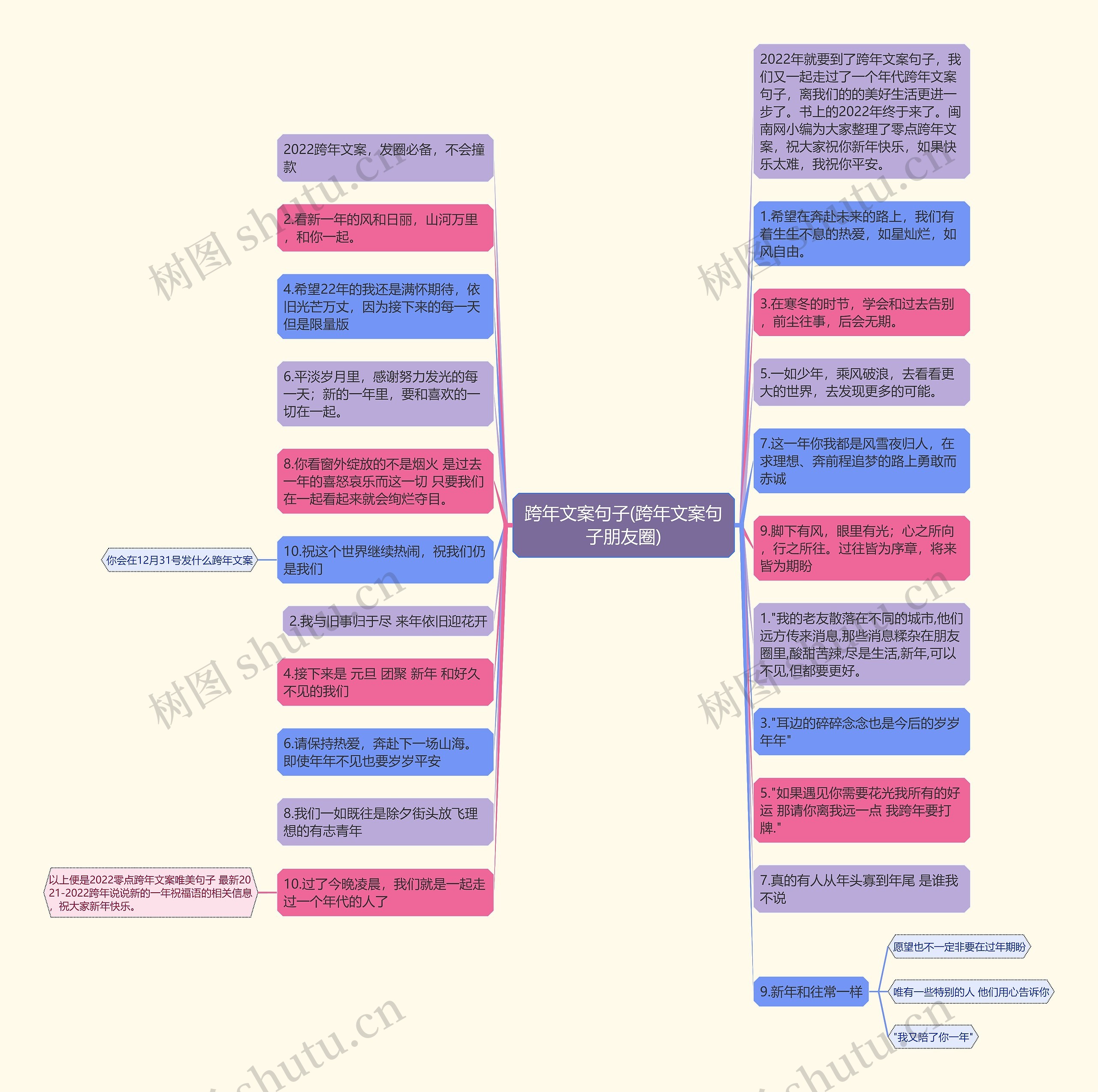 跨年文案句子(跨年文案句子朋友圈)思维导图