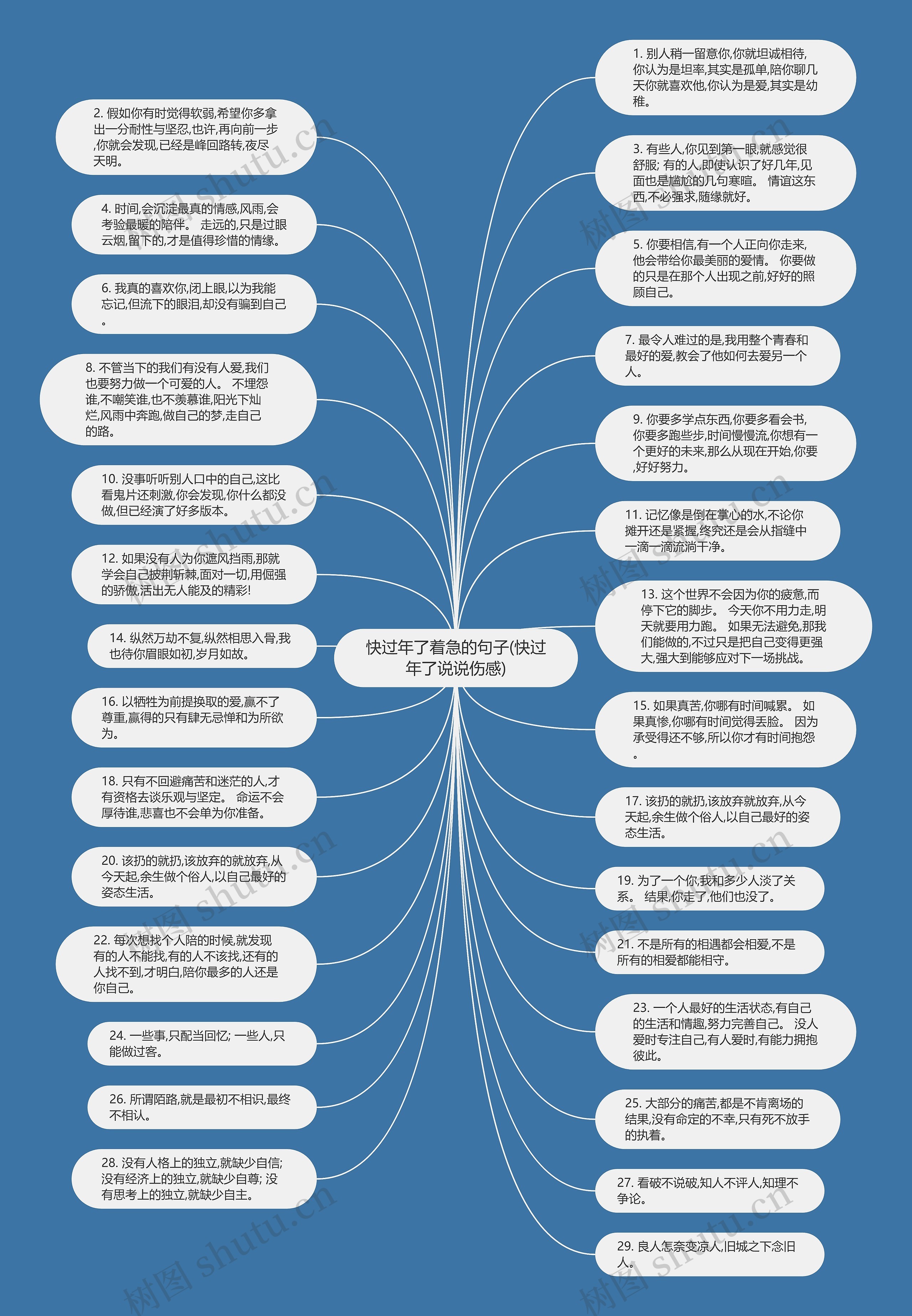 快过年了着急的句子(快过年了说说伤感)