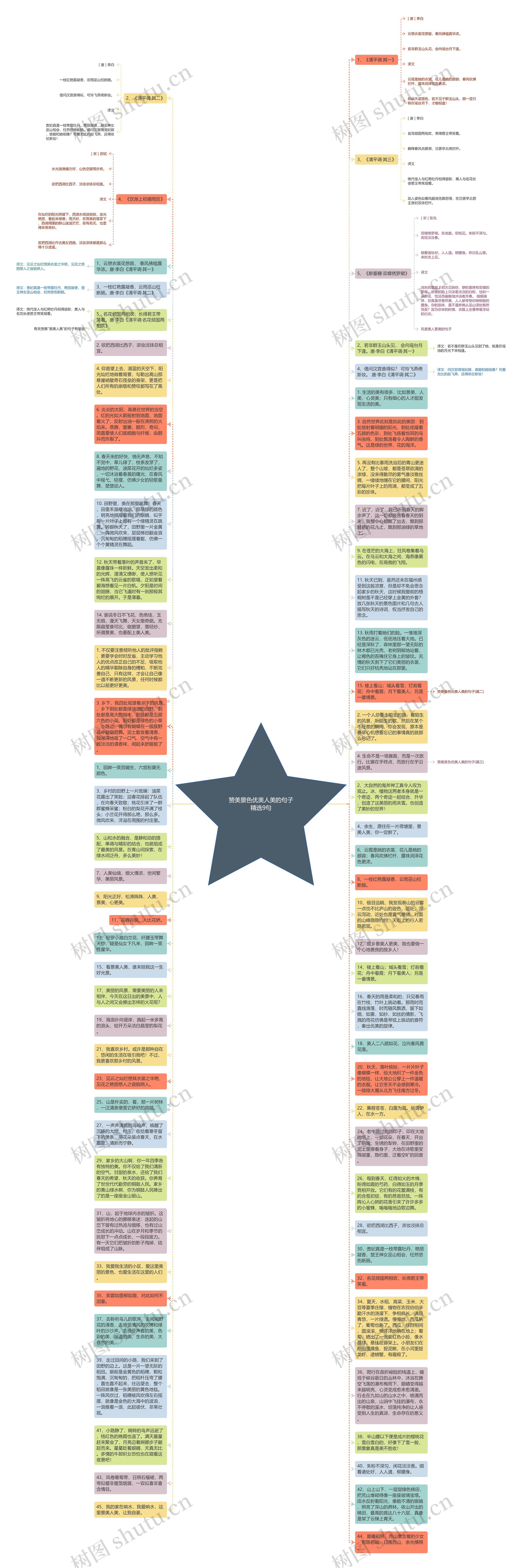 赞美景色优美人美的句子精选9句思维导图