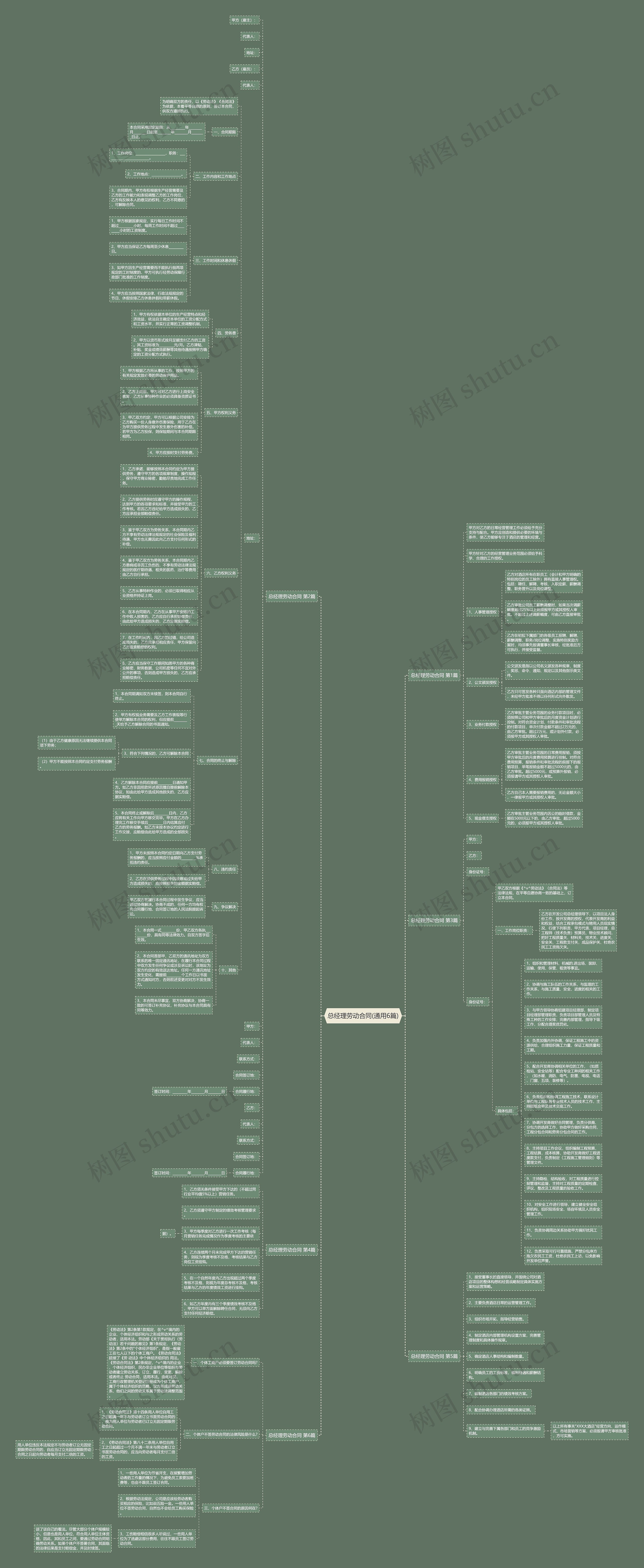 总经理劳动合同(通用6篇)思维导图