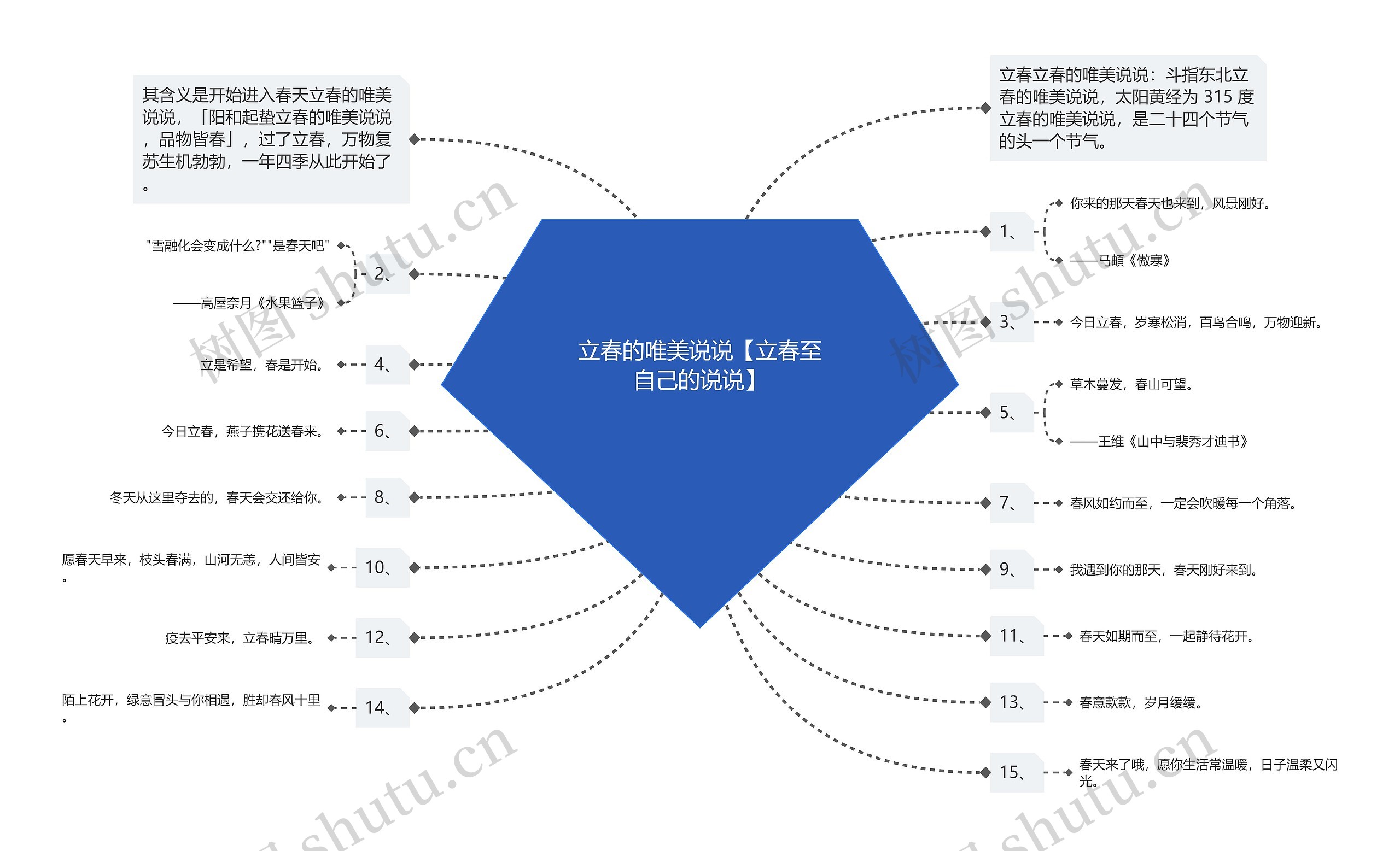 立春的唯美说说【立春至自己的说说】 立春的唯美说说【立春至自己的说说】