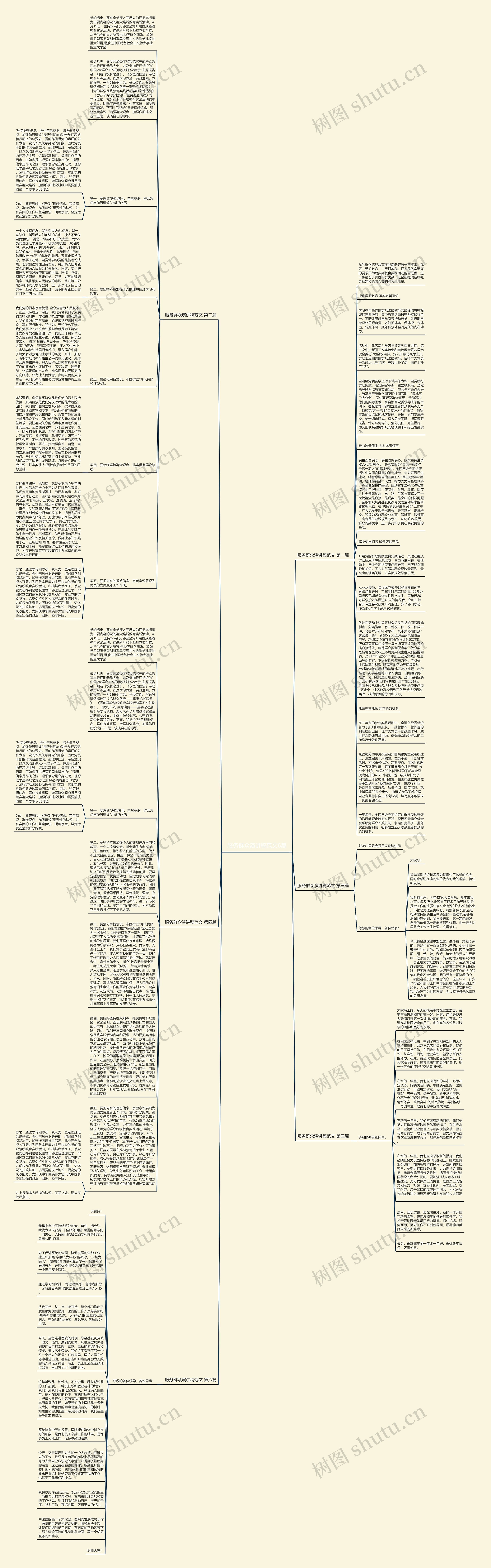 服务群众演讲稿范文6篇思维导图